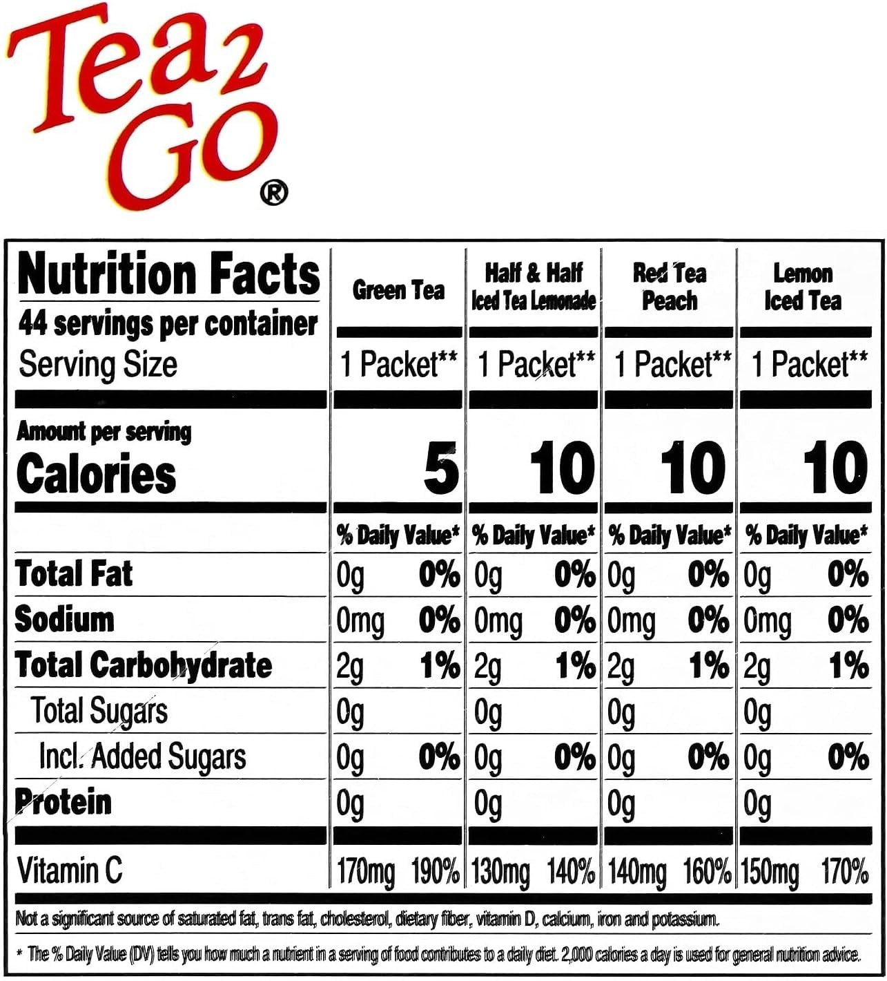 Powder Drink Mix Packets, Iced Tea Variety 1 Pack, 44 Count, Singles Stix On …