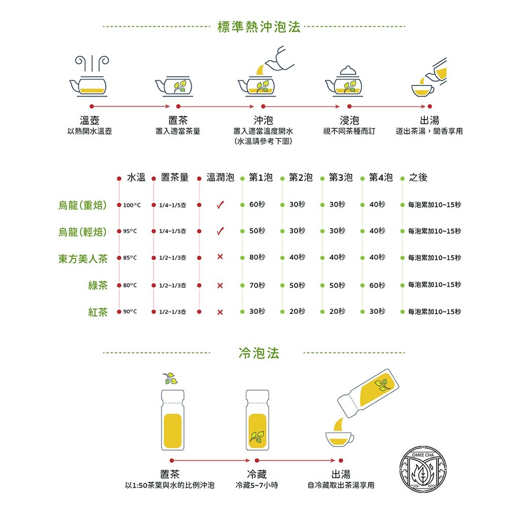Taiwan unique tea,Chin-Shin-Dapan,green core Oriental Beauty tea,150g*2