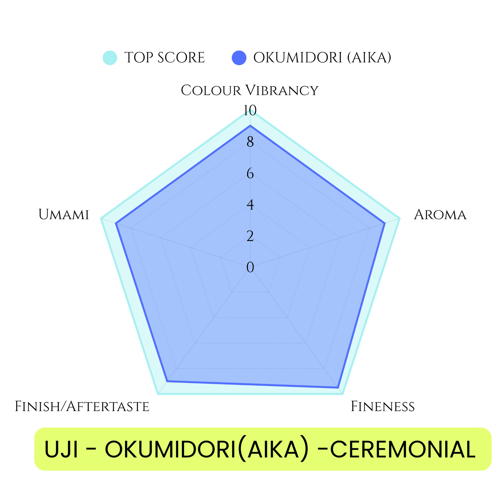 UJI OKUMIDORI CEREMONIAL MATCHA 1KG -First Flush MATCHA – US Stock