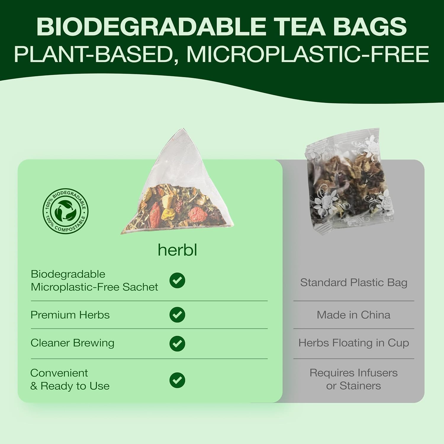 Organic Dandelion Wolfberry Tea for Kidney and Liver Detox, 16 Oz