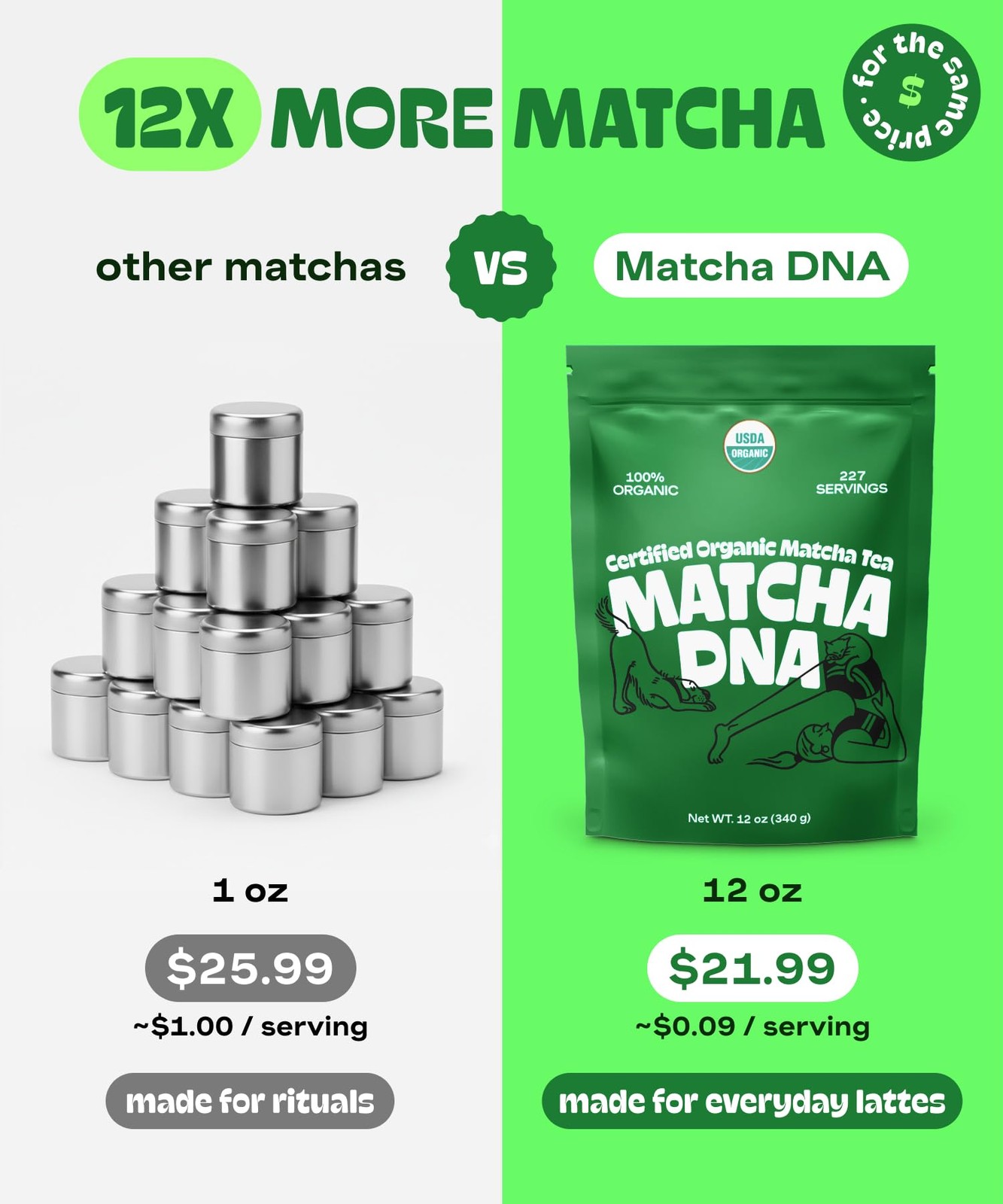 MATCHA DNA Certified Organic Matcha Green Tea Pure USDA Certified Organic Cul…