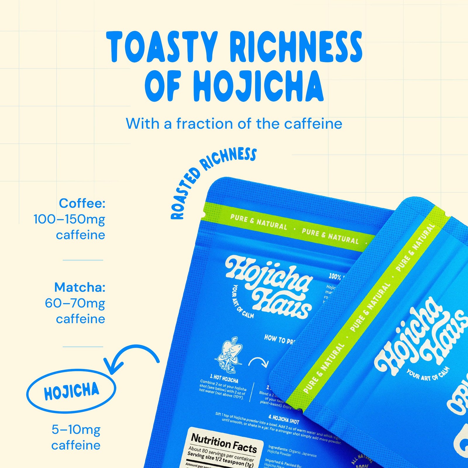 Hojicha Haus Roasted Matcha Green Tea Powder – Ceremonial – Kyoto Grown, Deca…