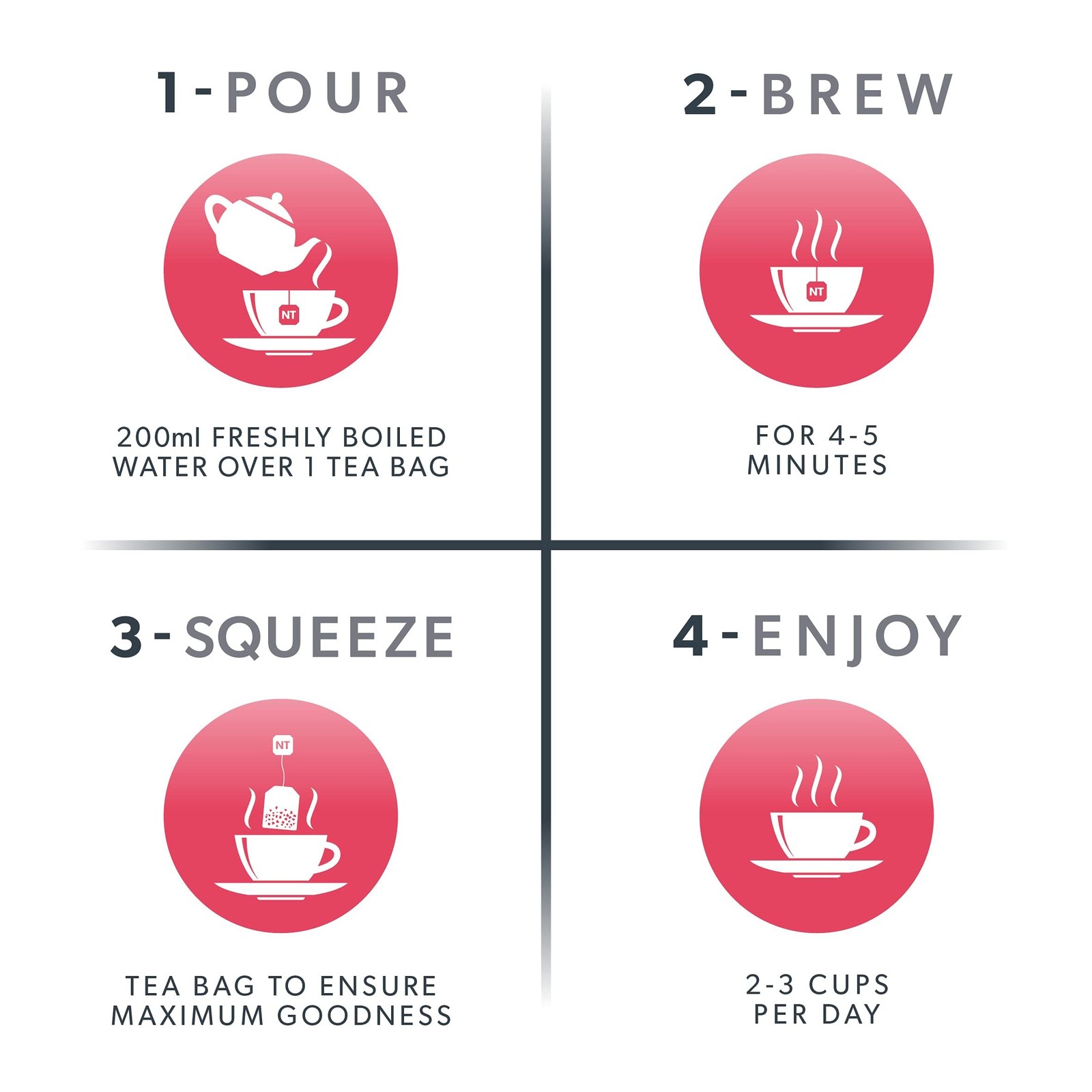 NUTRALIPID – Lipid Management Tea | Cholesterol Tea – Cholesterol Levels and …