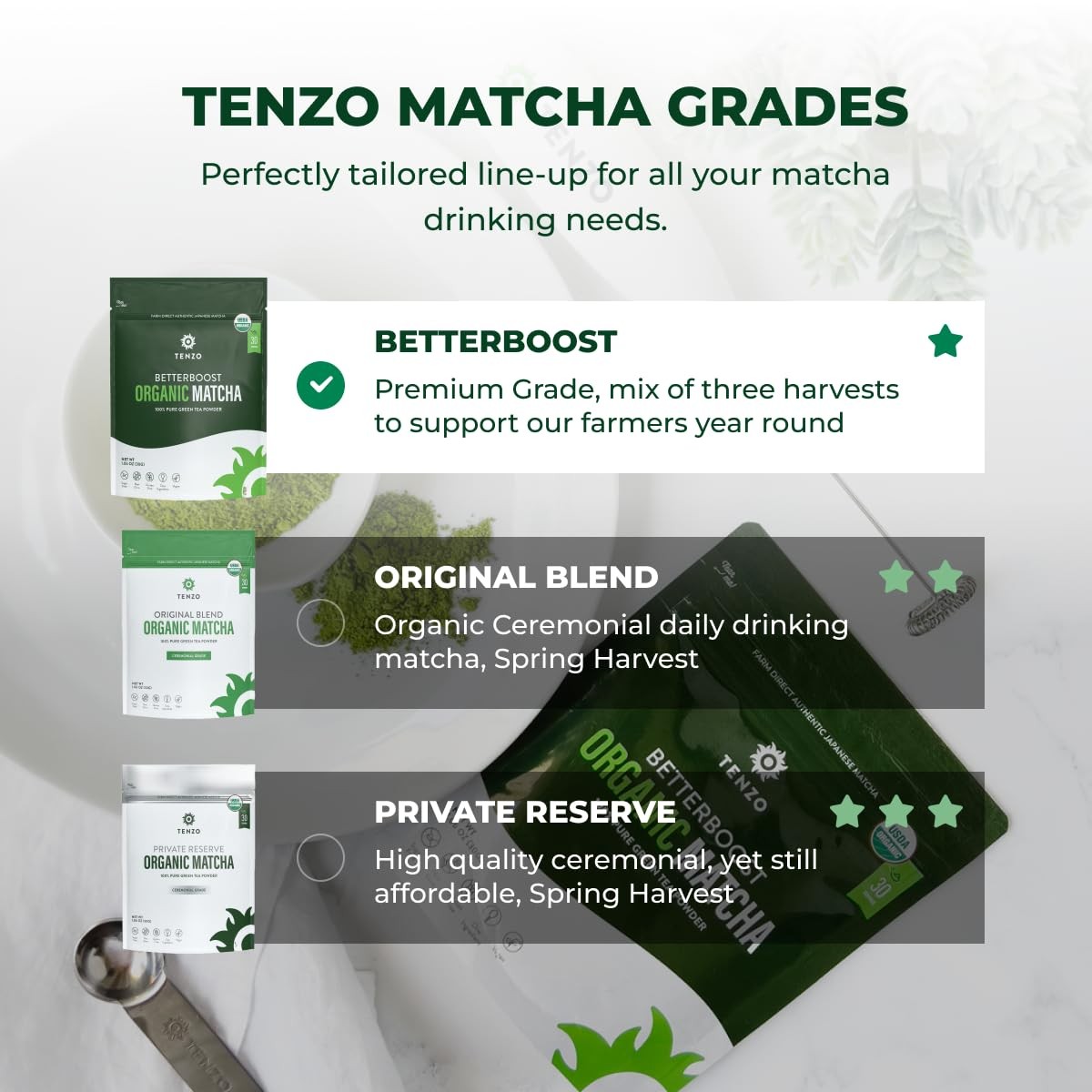 Tenzo Matcha Green Tea Powder – USDA Organic Premium Grade – Authentic Japane…