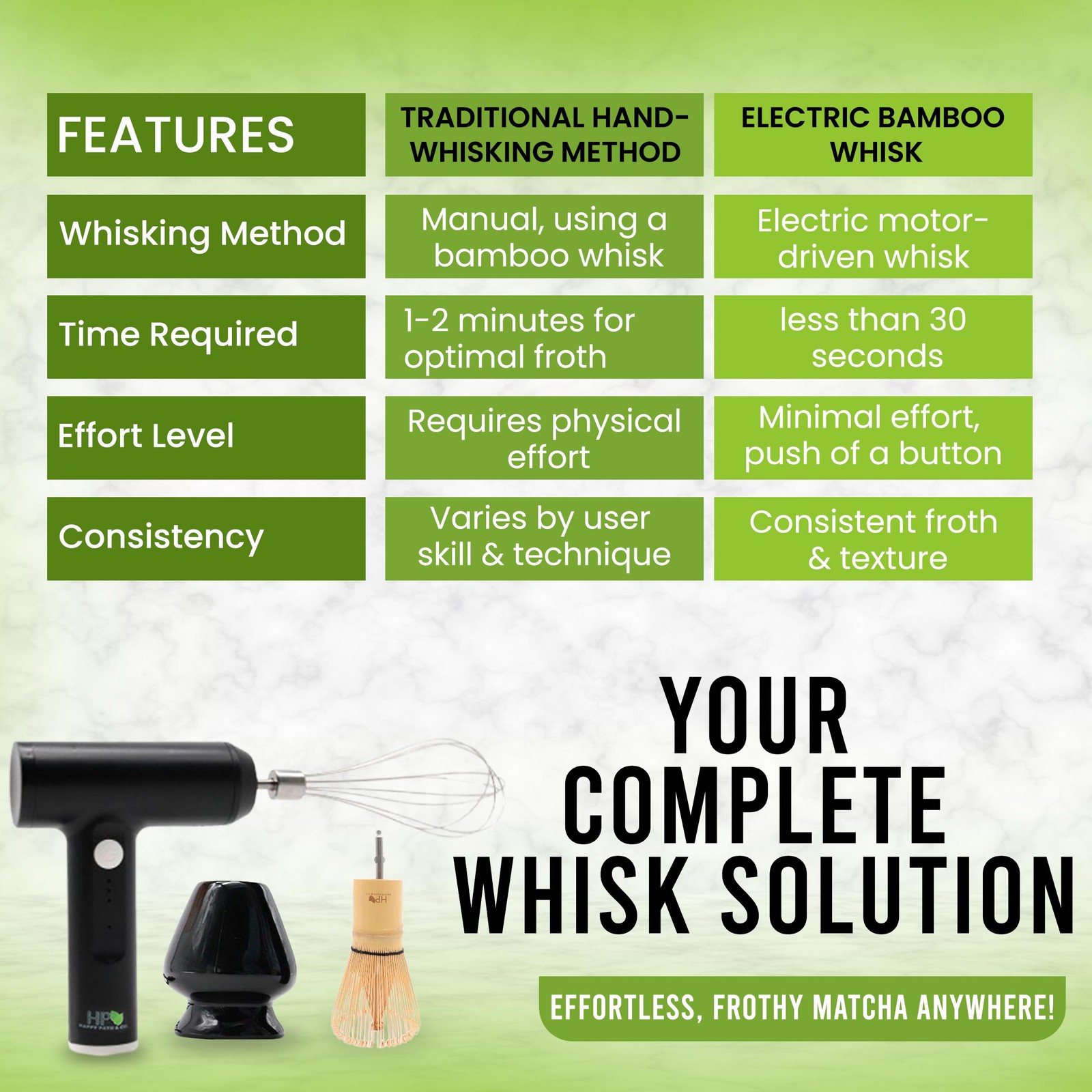 Matcha Electric Whisk Set – Rechargeable Handheld Frother with Whisk and Hold…