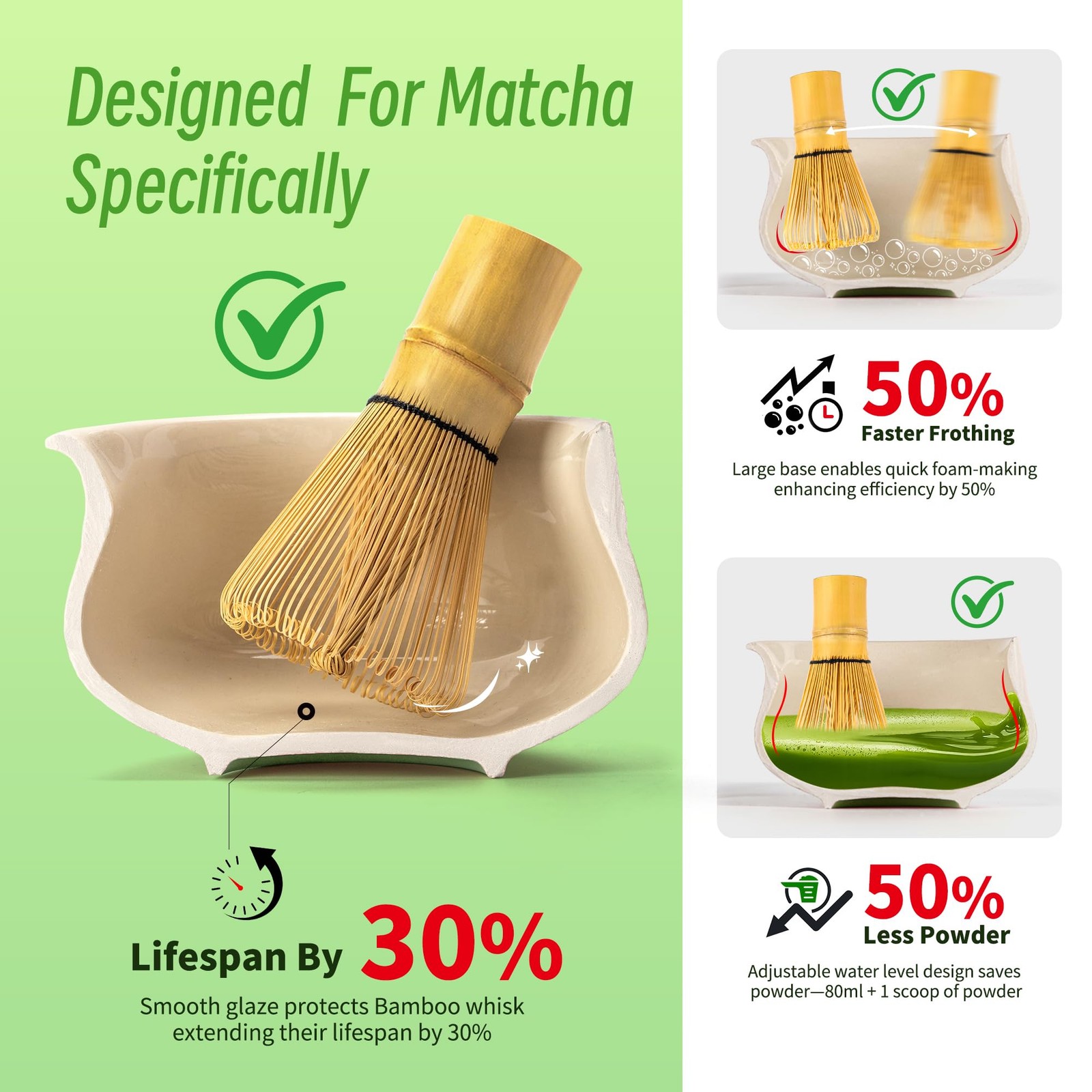 7 Pcs Matcha Whisk Set,Green Matcha Set, Ceremony Matcha Powder Kit,Matcha Te…