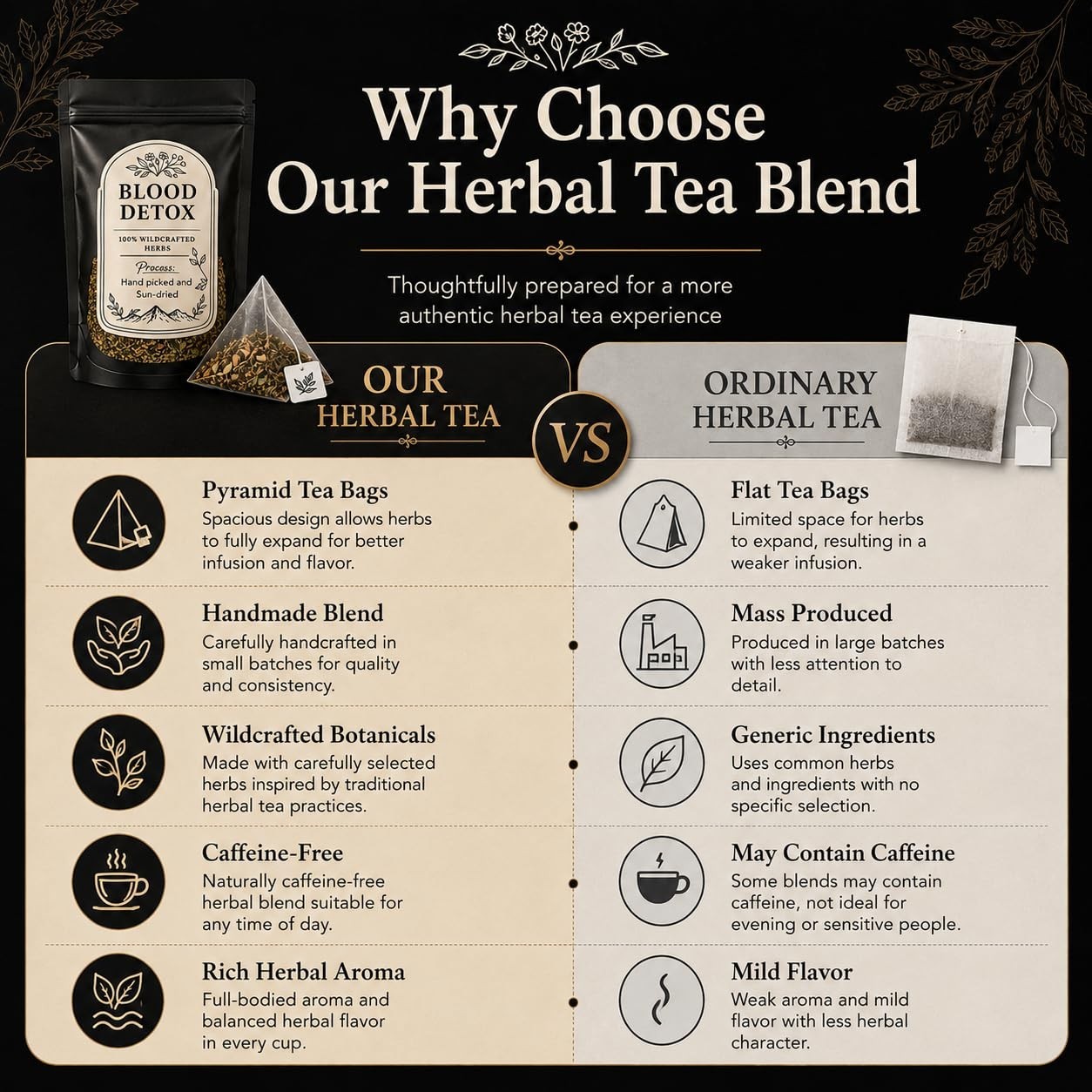 Blood Detox Tea Jamaica Herbal Loose Leaf Blend Caffeine Free 170g Natural Tea