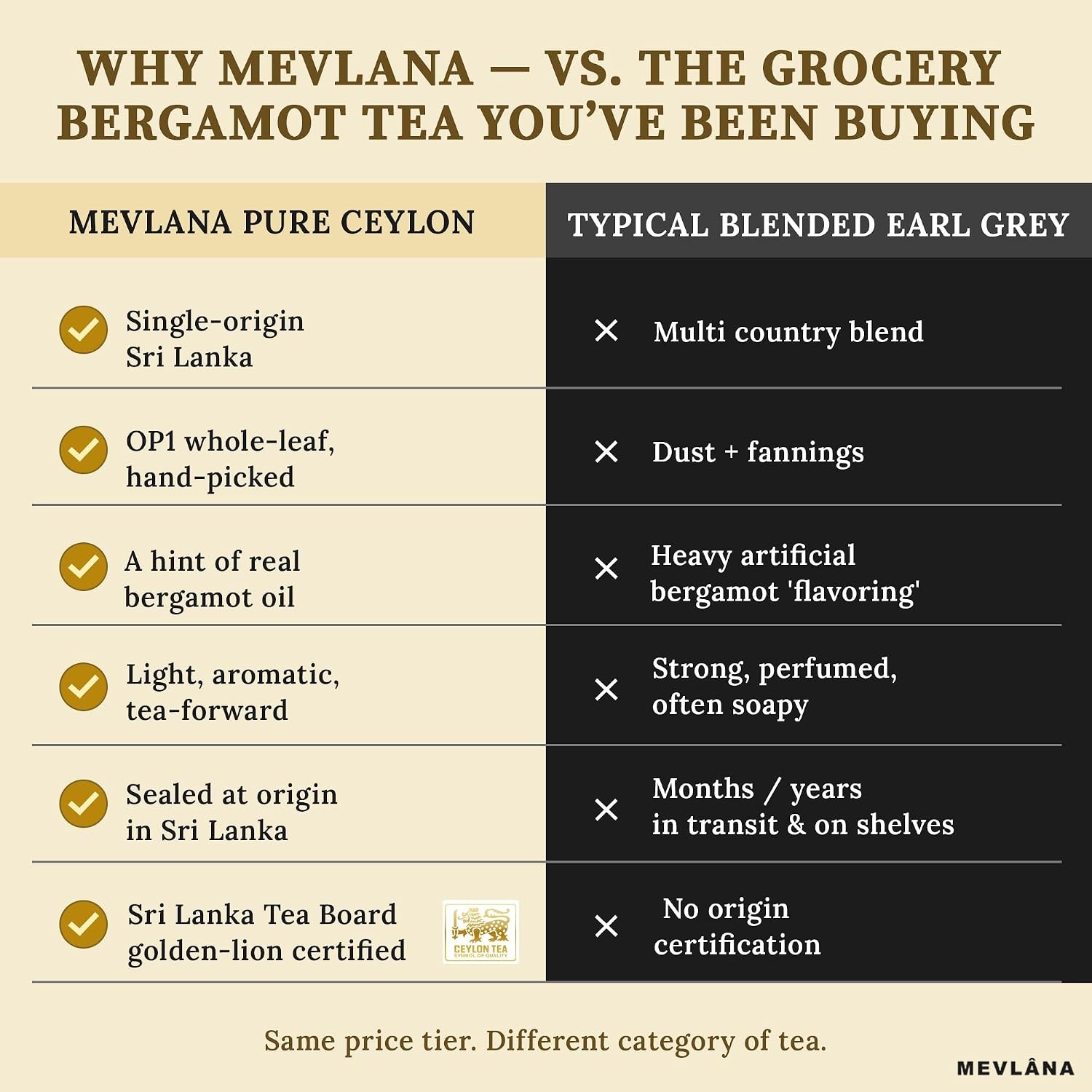 Mevlana Pure Ceylon Loose Leaf Black Tea, 100g / 3.5oz | Real Bergamot Oil, Hint