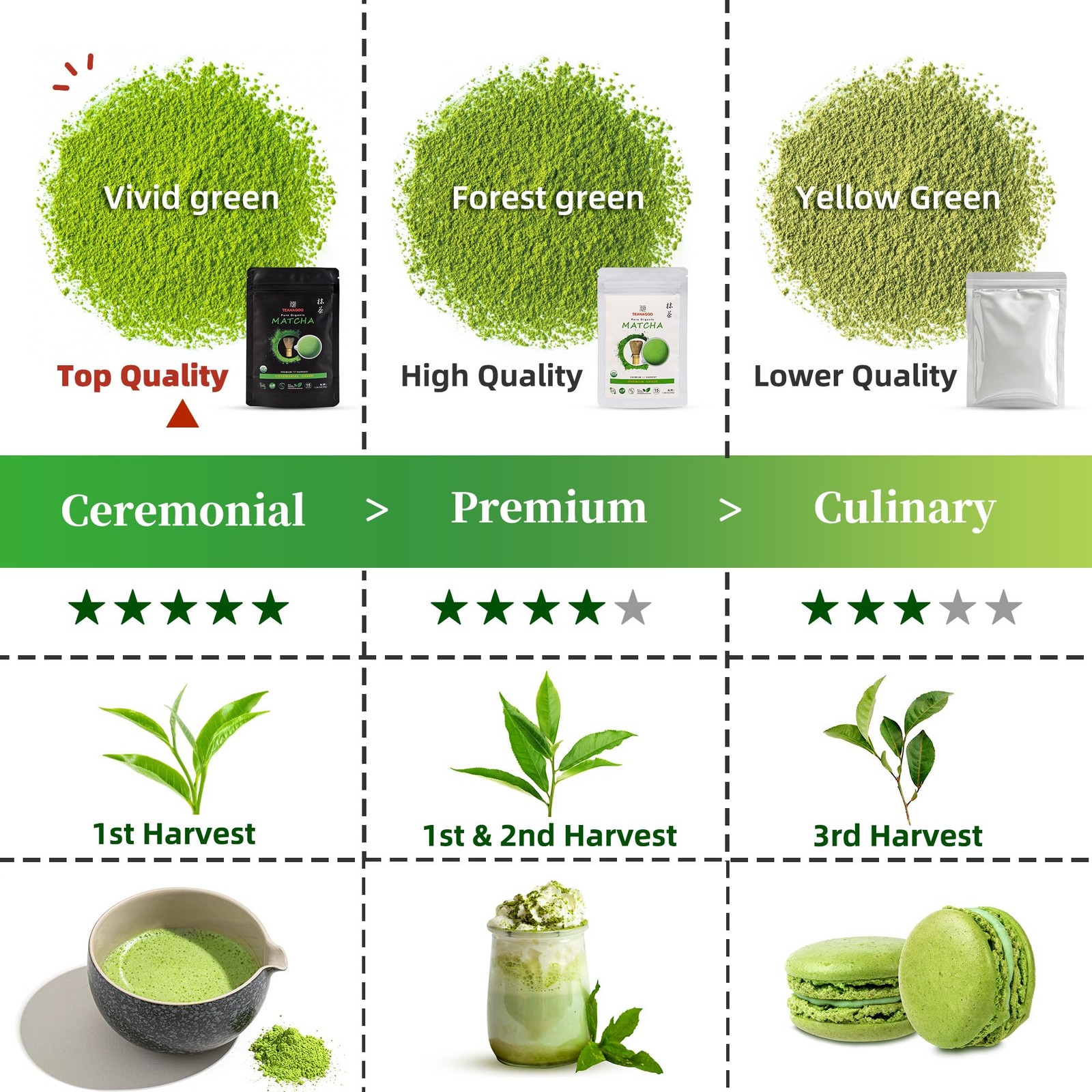 TEANAGOO Matcha Powder Ceremonial Grade, Premium Green Tea for Latte/Breakfas…