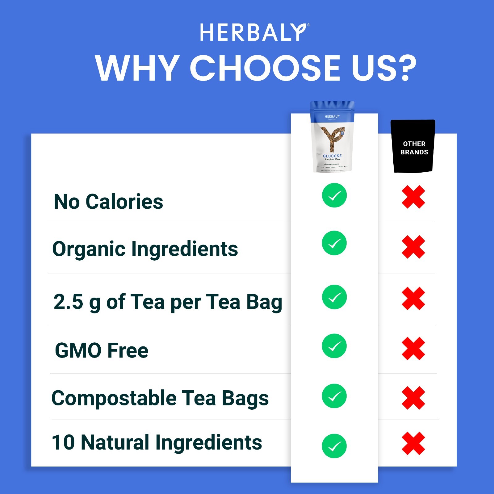 HERBALY Glucose Functional Tea Organic Blood Sugar Wellness