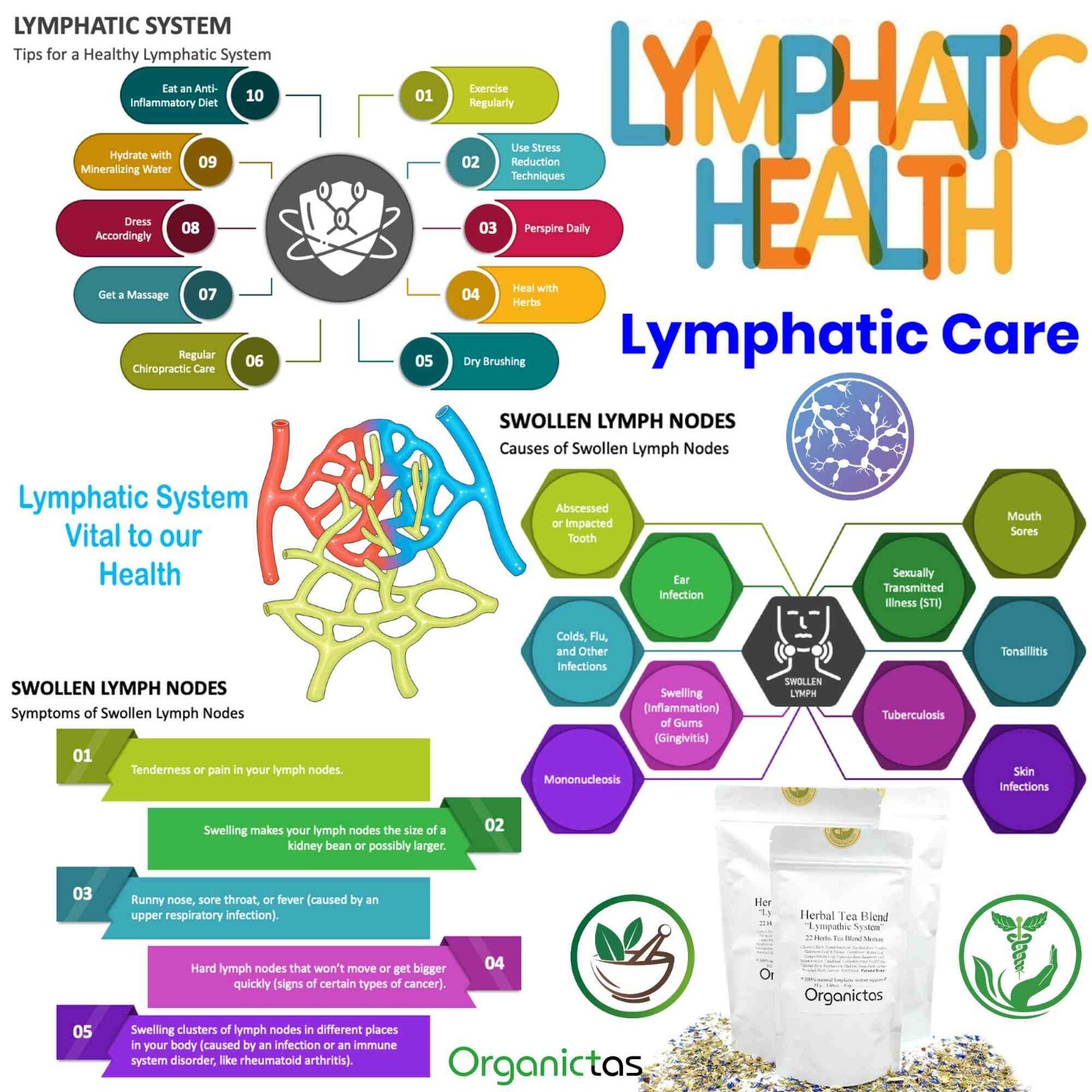 22 LYMPHATIC HERBS TEA Blend – Natural LYMPH CLEANSE – LYMPHATIC VESSELS Support