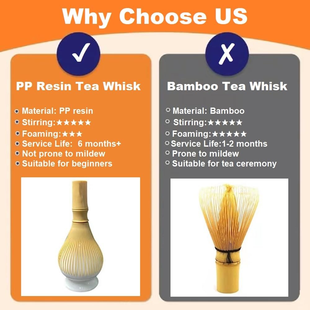 Matcha Whisk, PP Resin Stirrer, Traditional ONE SIZE, Green