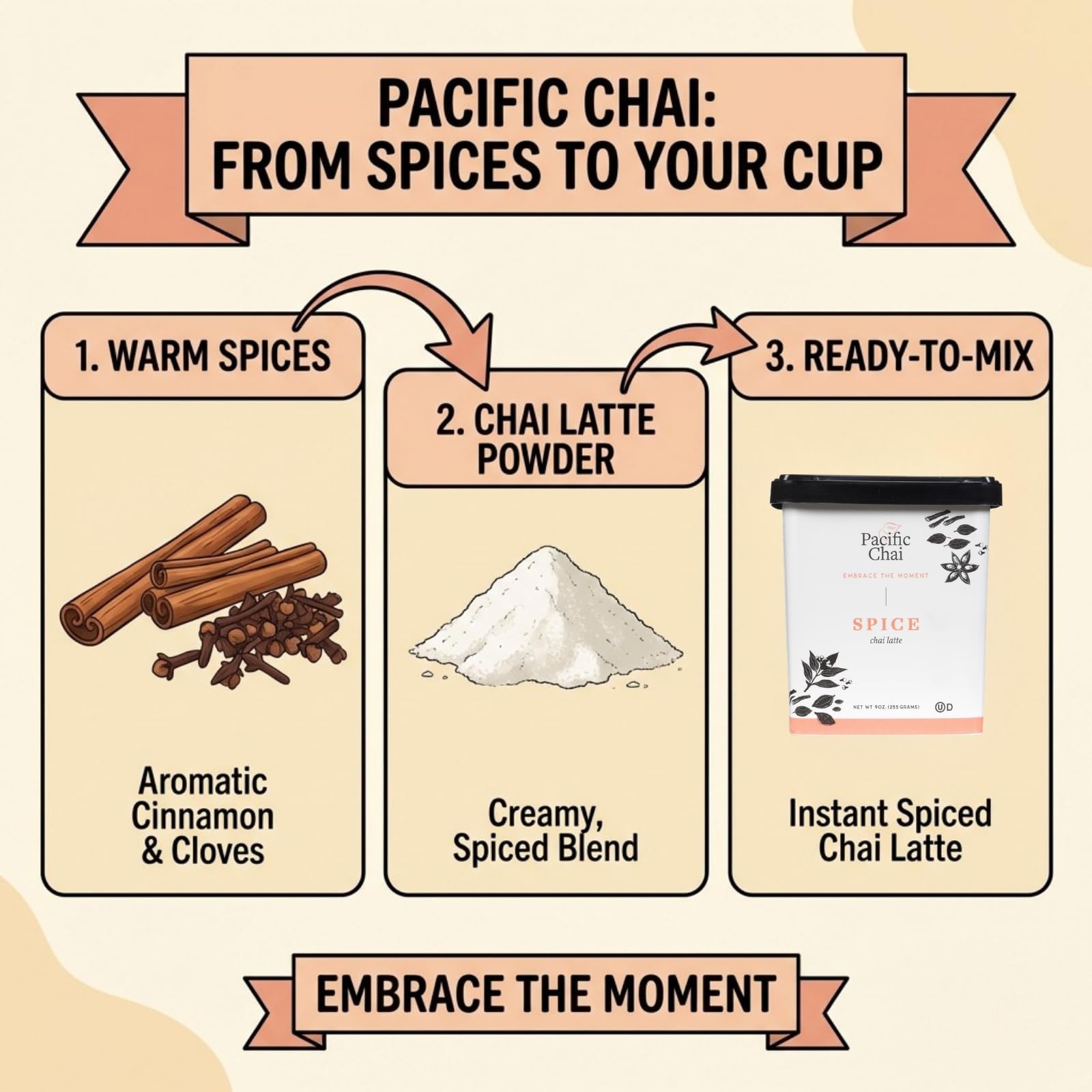 Spiced Chai Latte Mix, Instant Chai Tea Latte Drink Mix, Gluten Free, Kosher …
