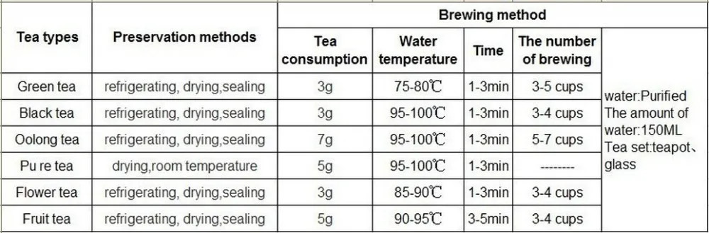 Organic Premium Bai Mu Dan White Tea Loose Leaf Health Tea