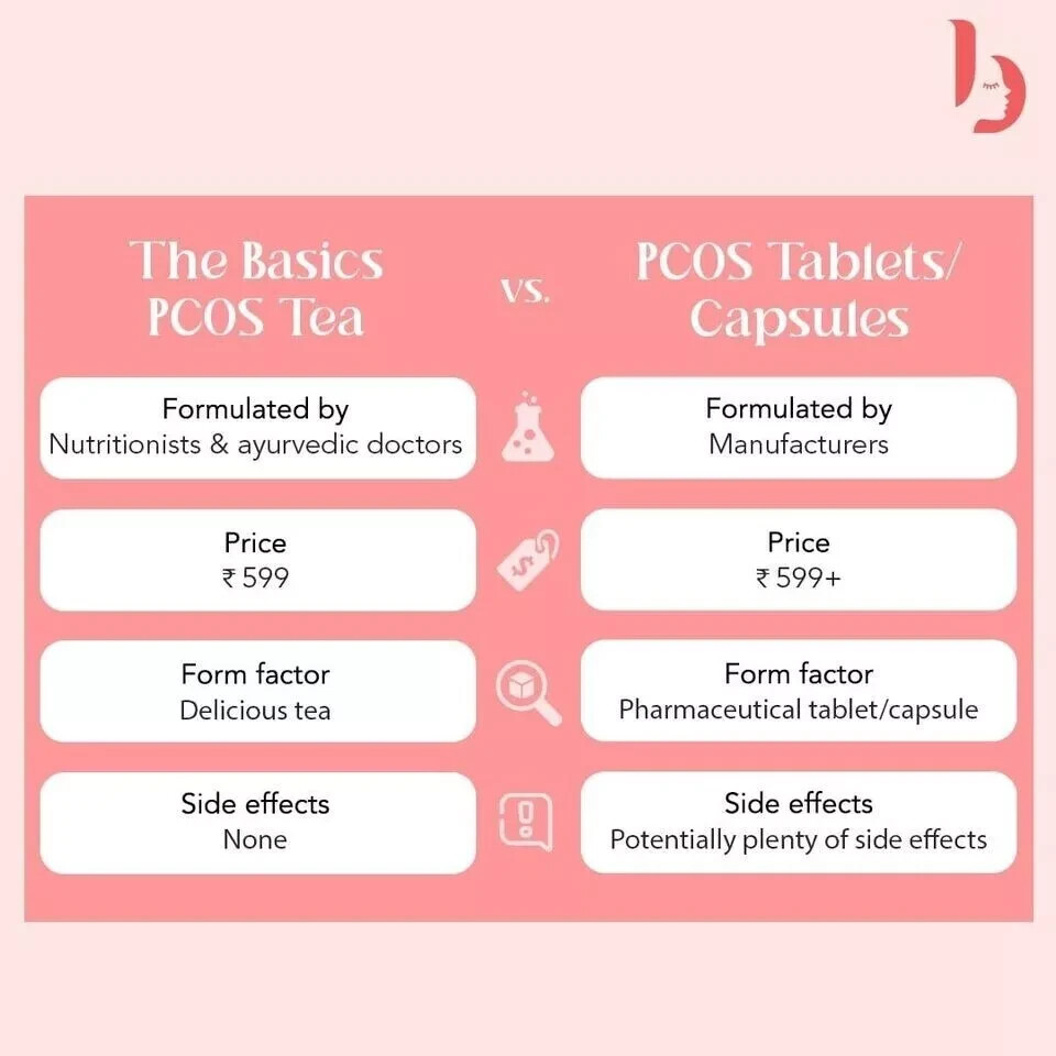 The Basics PCOS Tea 60g Free Shipping World Wide