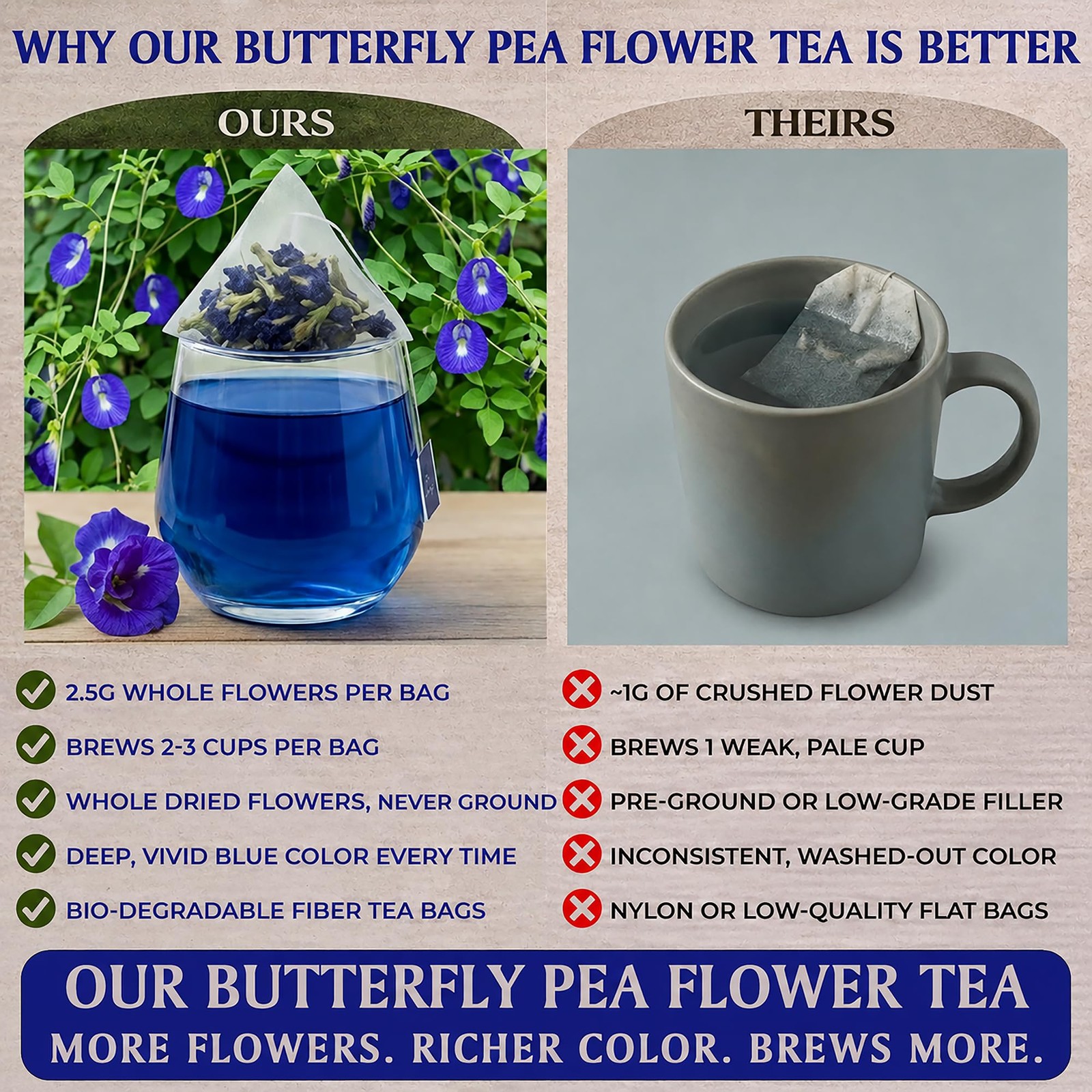 Butterfly Pea Flower Tea Bags Premium Butterfly Pea Tea Leaves – All-Natural …