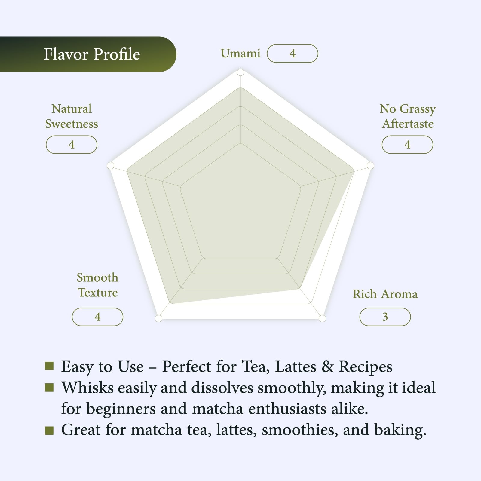 FUBUKI Authentic Japanese Matcha Green Tea Powder – Ceremonial Grade, Single-…
