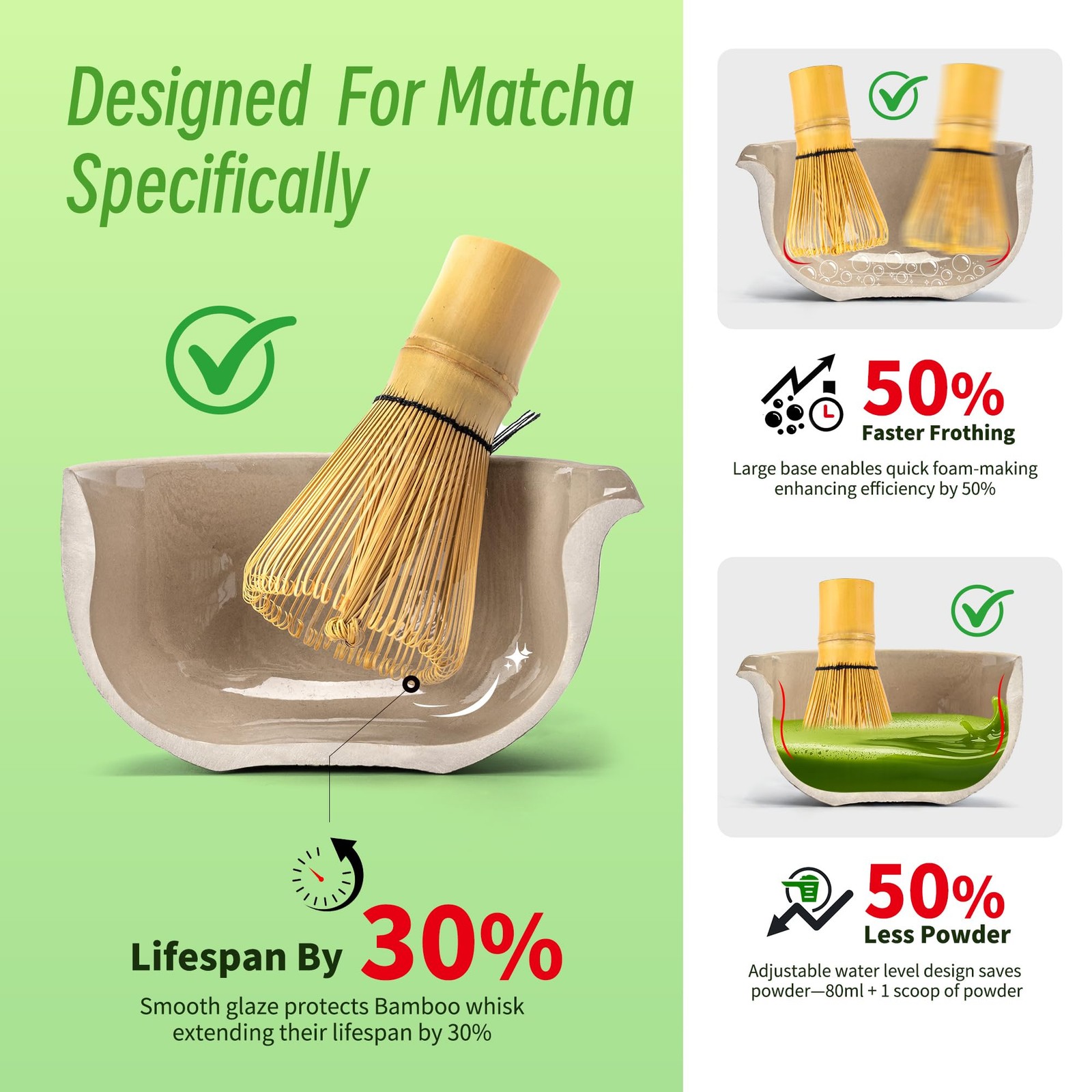 Matcha Whisk Set 7 Pc Black Bowl Whisk Holder Tea Ceremony Gift Set