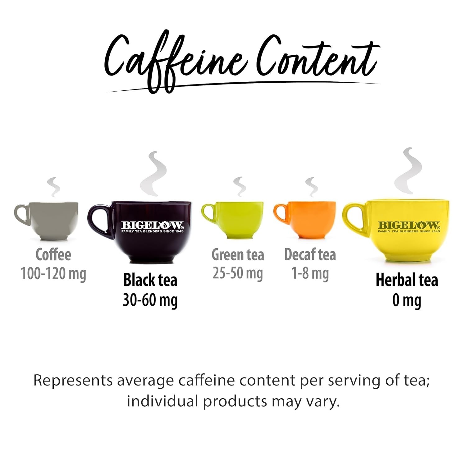 Luxurious Caffeine Tea Collection – 64 Count Gift Set of Seasonal Flavors