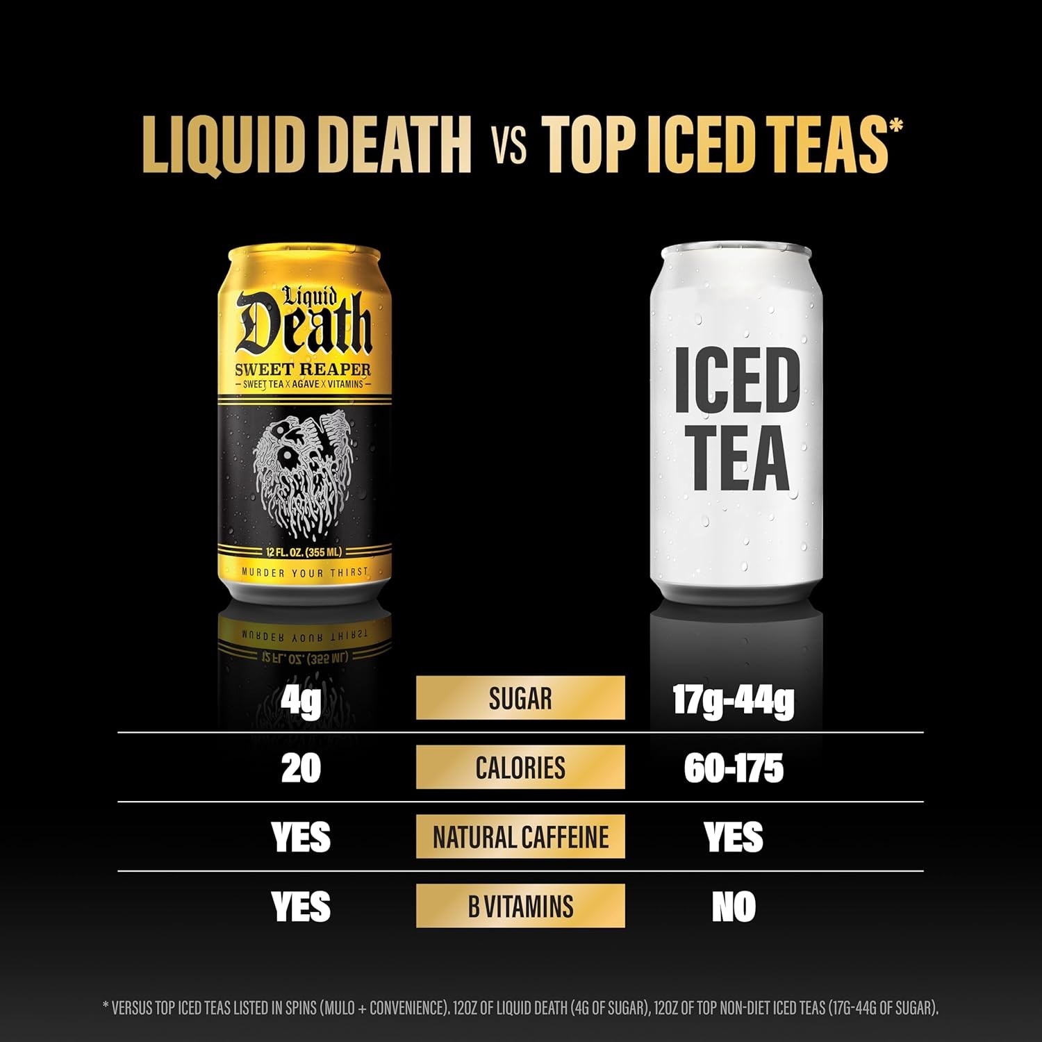 Signature Iced Tea Variety Pack – 12 Cans, Low Calorie & Caffeine-Free Options
