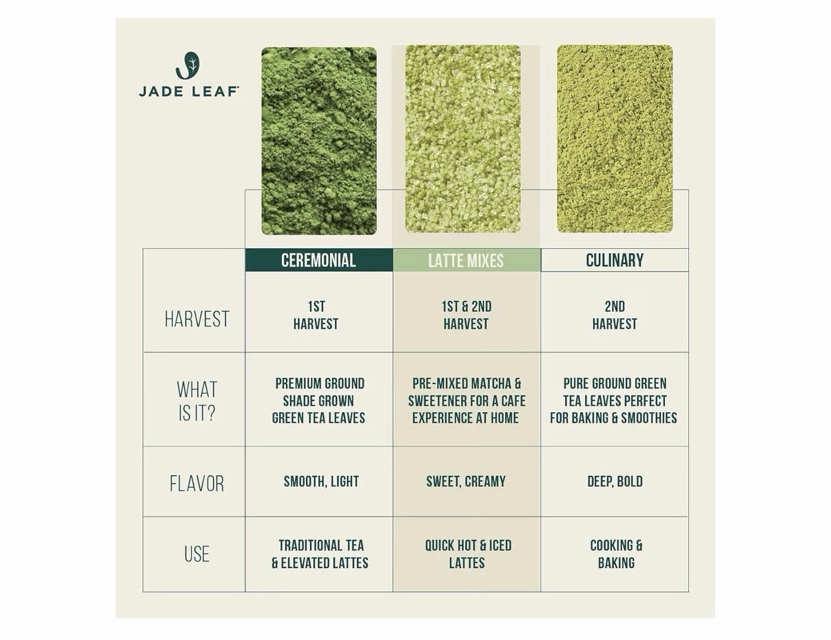 Organic Premium Ceremonial Grade Matcha Green Tea Powder Japanese Culinary Grade