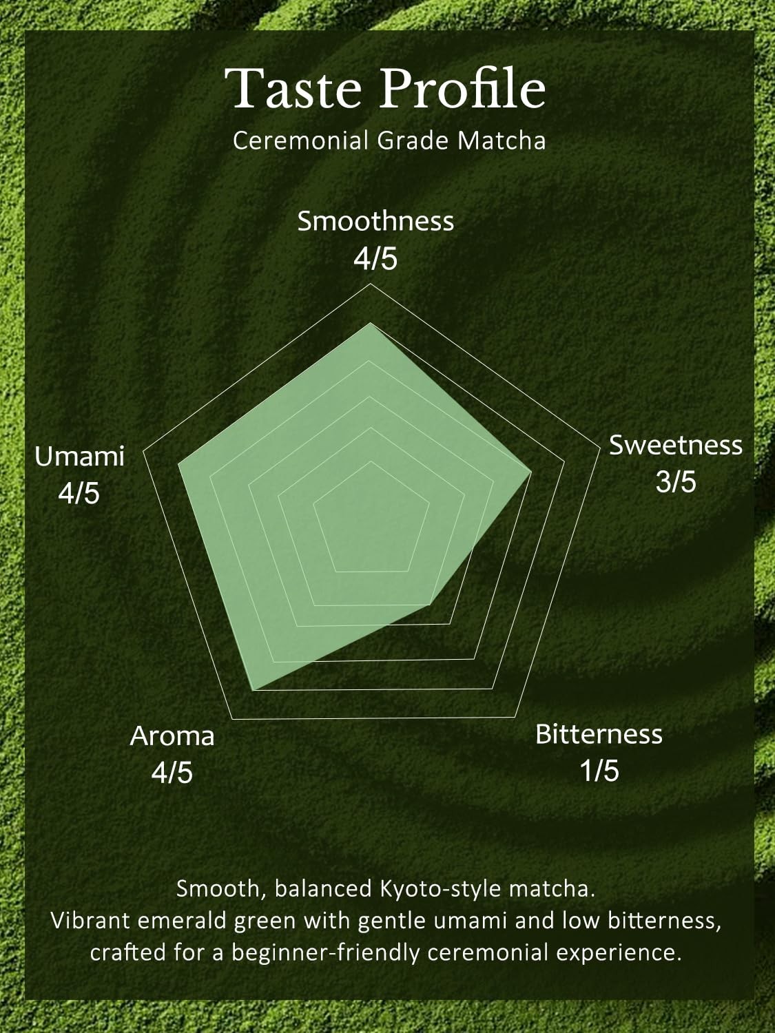 YUZUKI Matcha Powder 40g Japanese Ceremonial Grade Matcha Green Tea Powder …