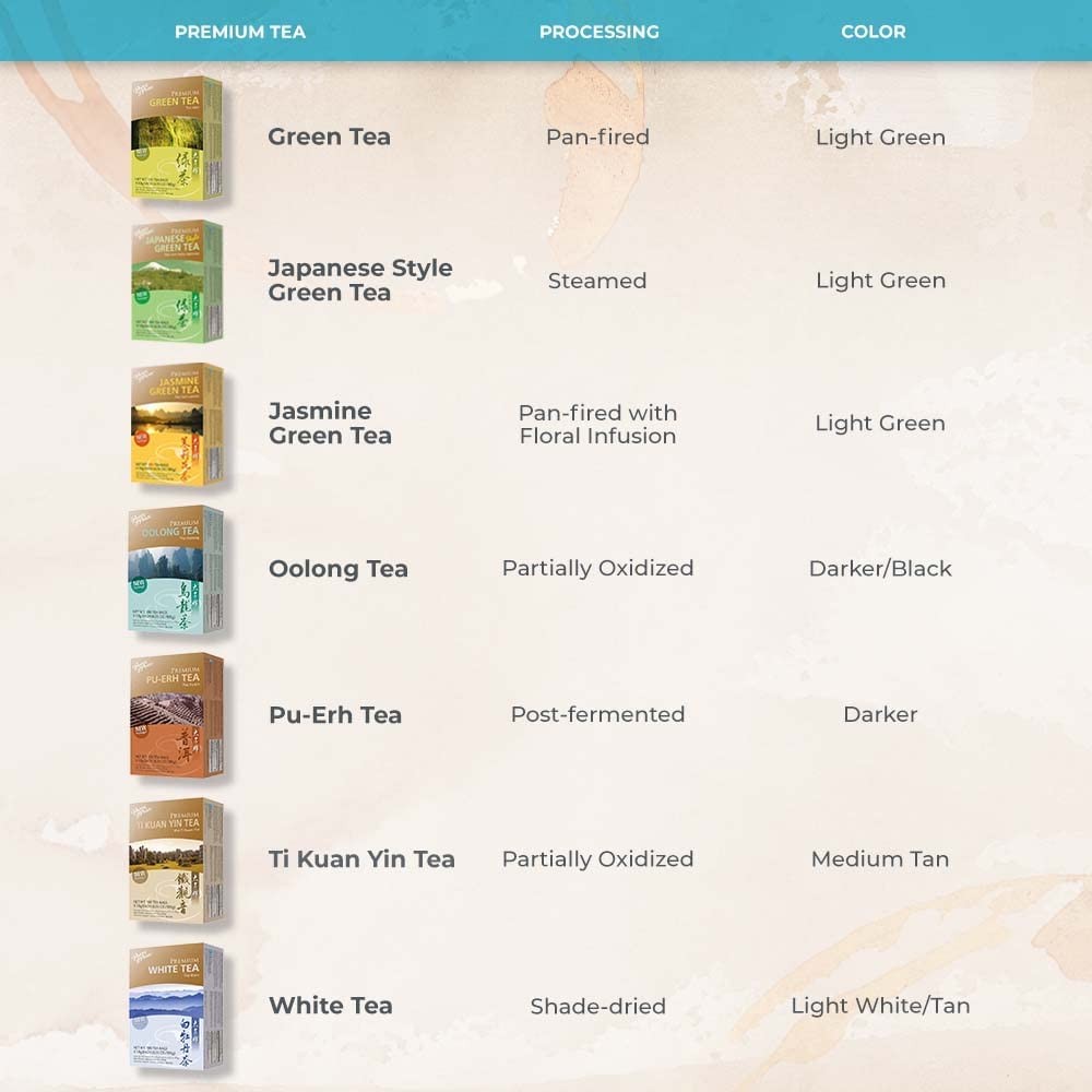 Prince of Peace Premium White Tea Peony Handpicked 100 Count Pack of 2