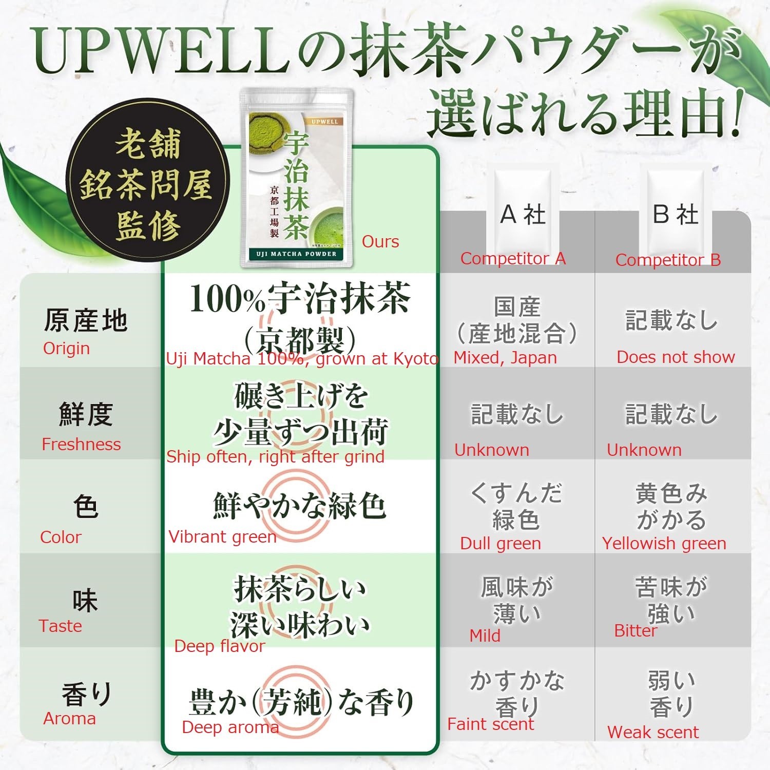 Highest Quality Kyoto Uji Matcha Rich Powder 50g Unsweetened No additives Japan