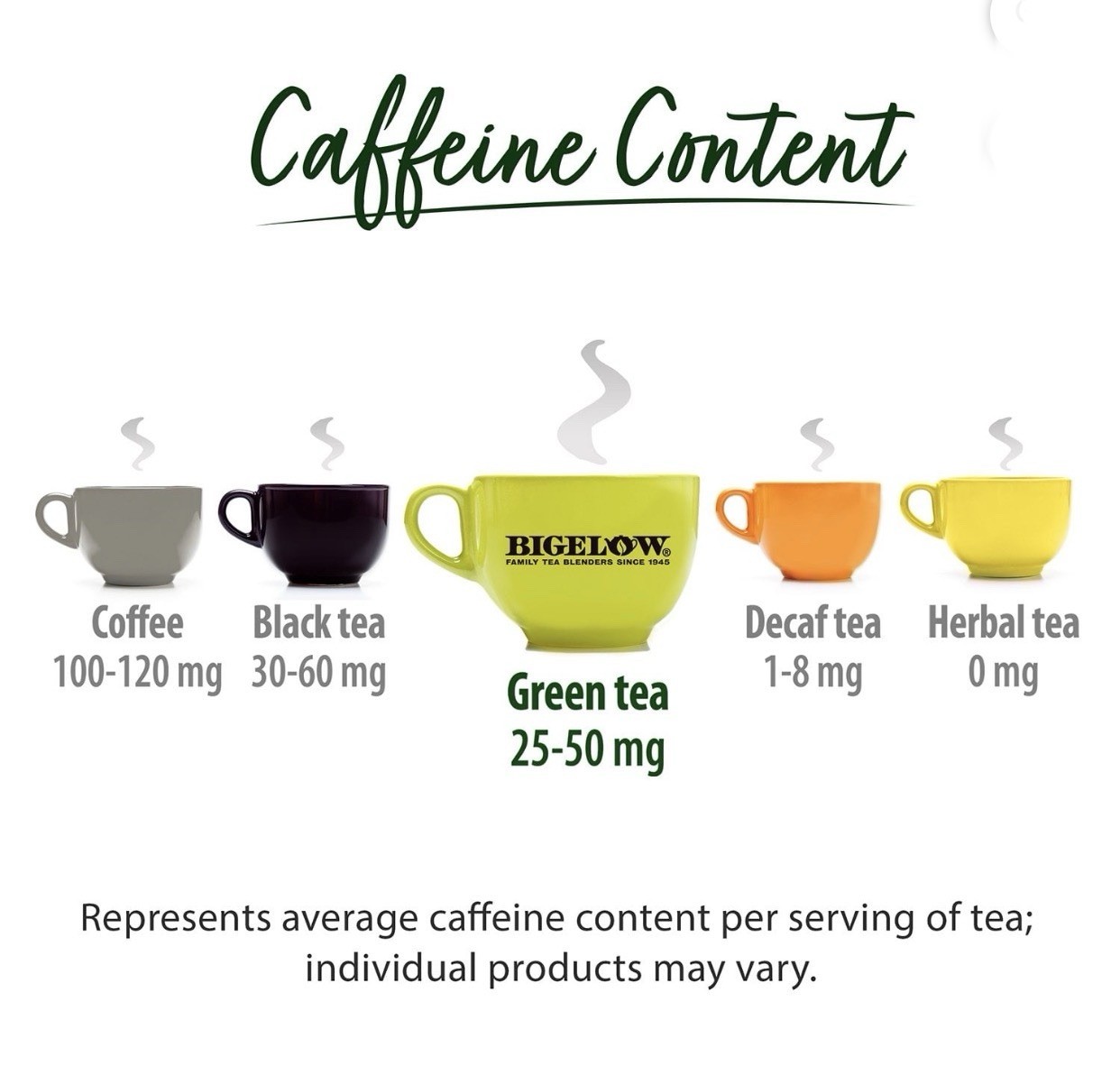 Bigelow Premium Green Tea 100% USDA Organic Individually Wrapped Tea Bag 160 ct.