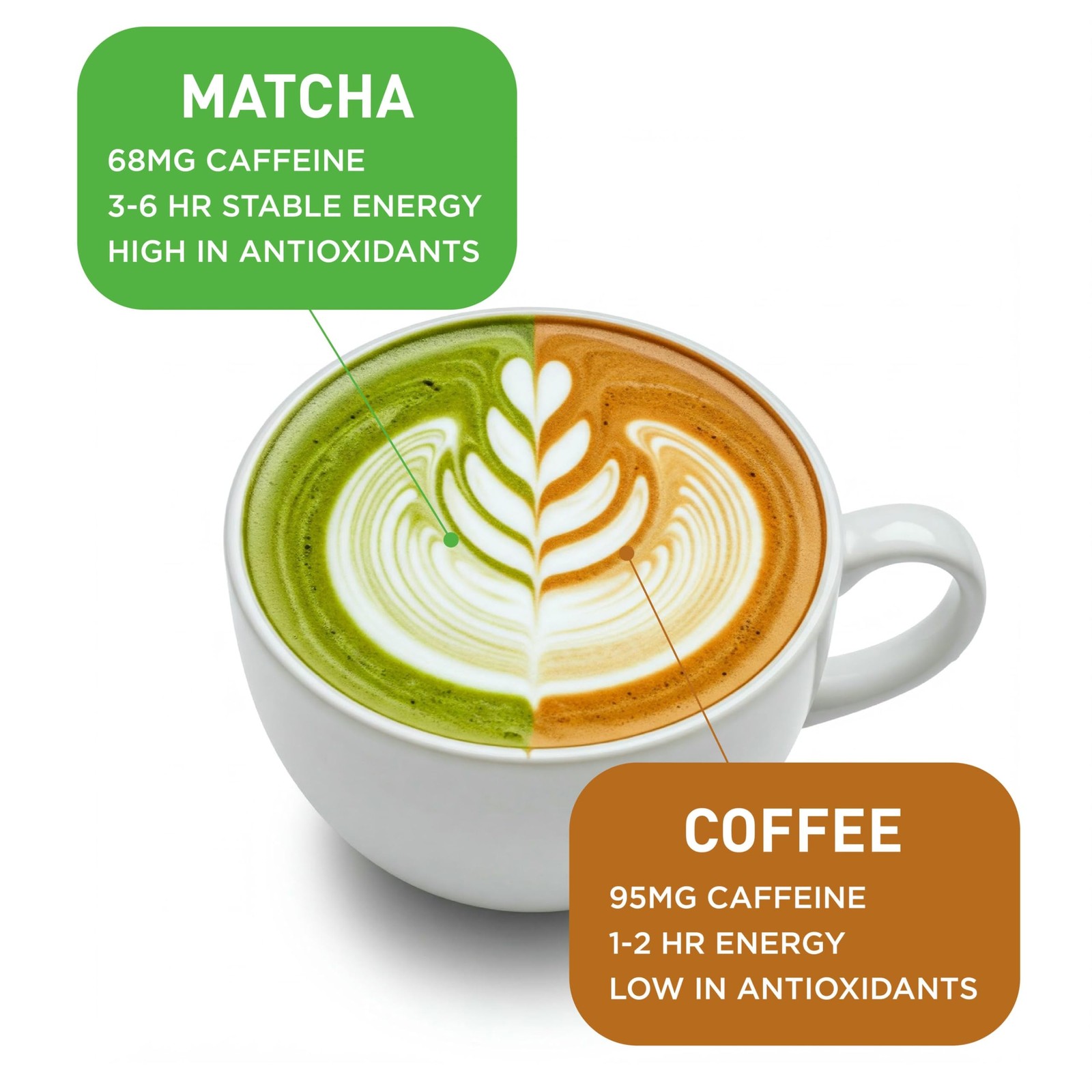 Aiya Certified USDA Japanese Organic Ceremonial Grade Matcha Green Tea Powder…