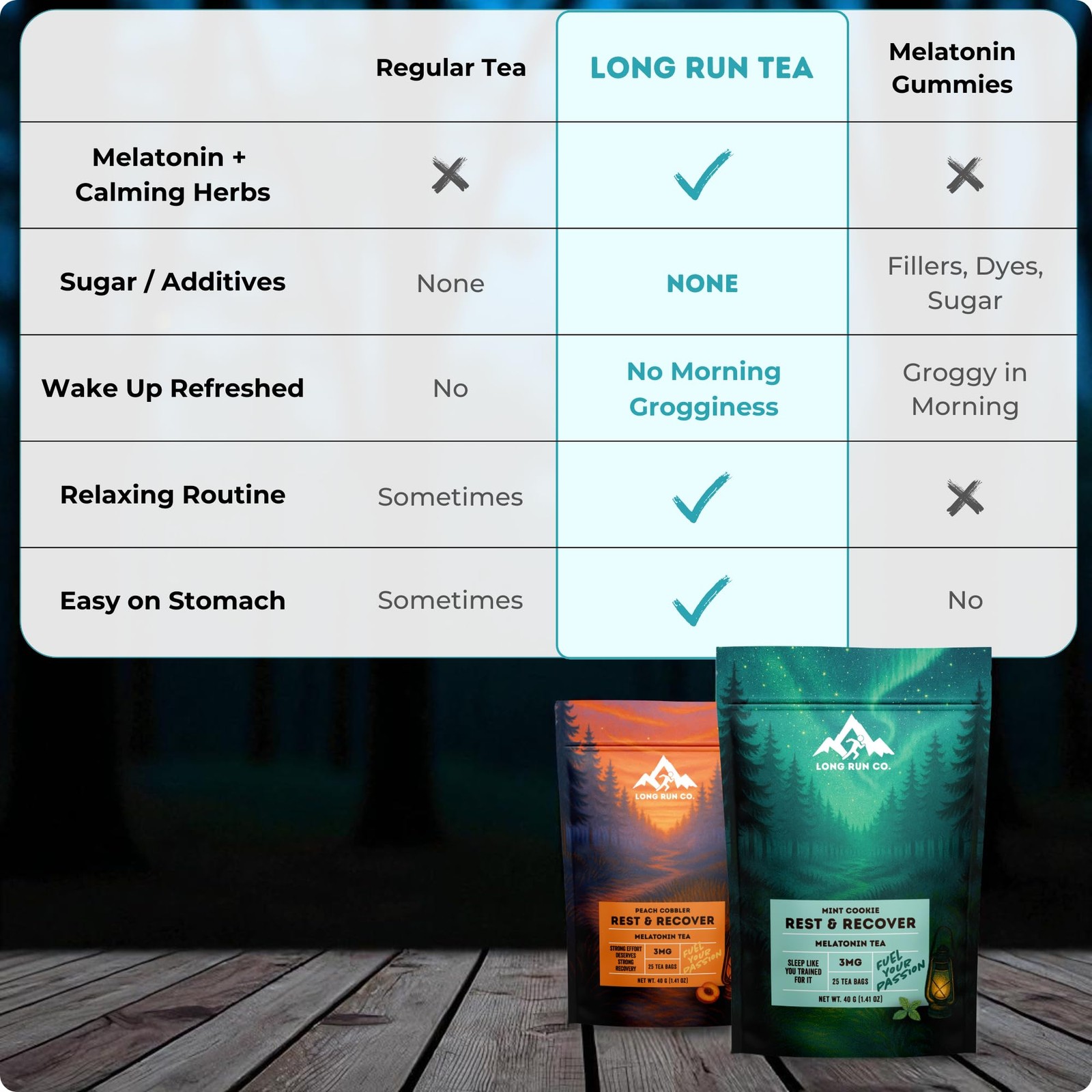 Rest &  Recover Sleep Tea by Long Run Co. – Caffeine‑Free Herbal Tea with Mel…