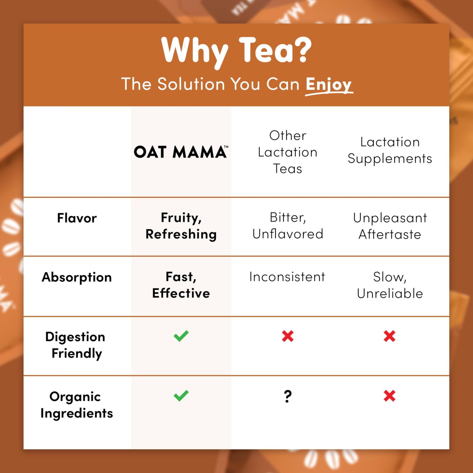 Oat Mama Flavored Microplastics-Free Lactation Tea for Breastfeeding Moms – C…