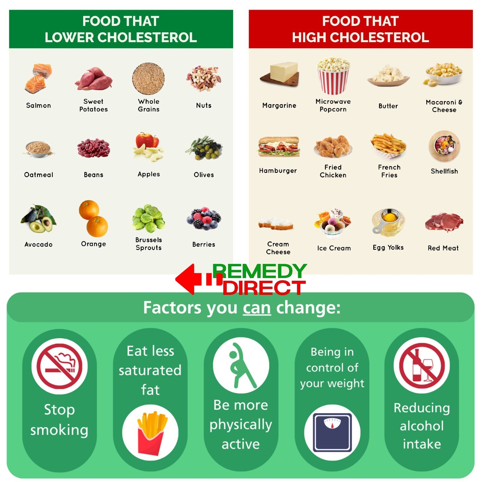 TEA CHOLESTEROL – best tea to lower and for healthy cholesterol levels IDL , HDL