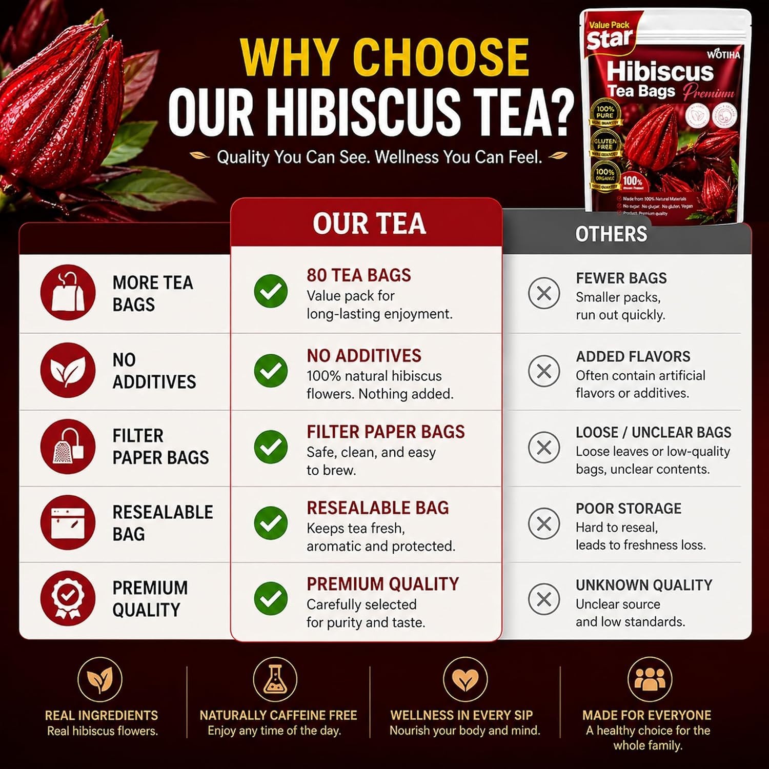 Premium 80 Hibiscus Flowers Tea Bags, 100% Natural, Handmade & Pure from Hibi