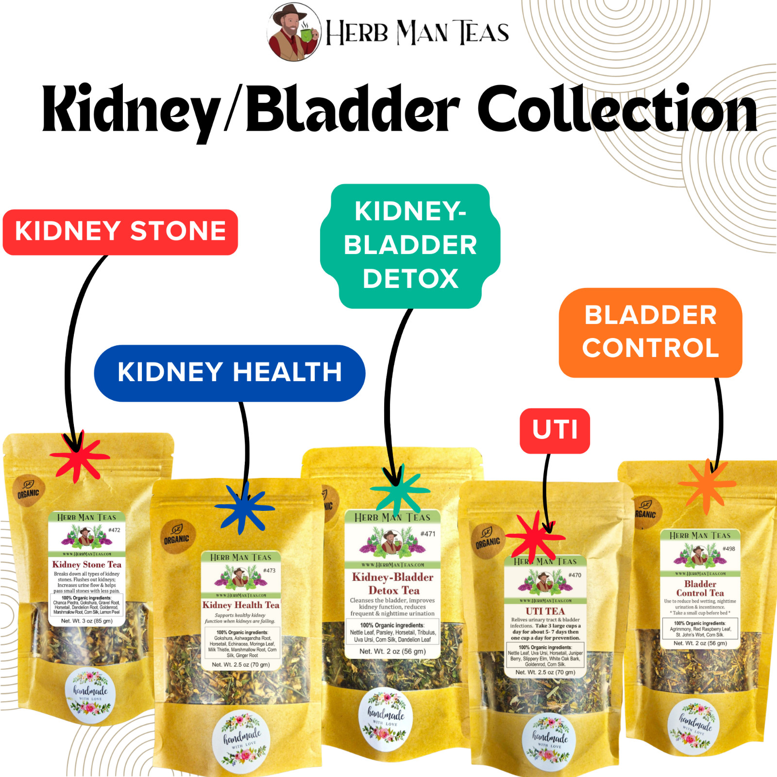 Kidney-Bladder Detox Tea – reduces nighttime urination by master herbalist 2oz