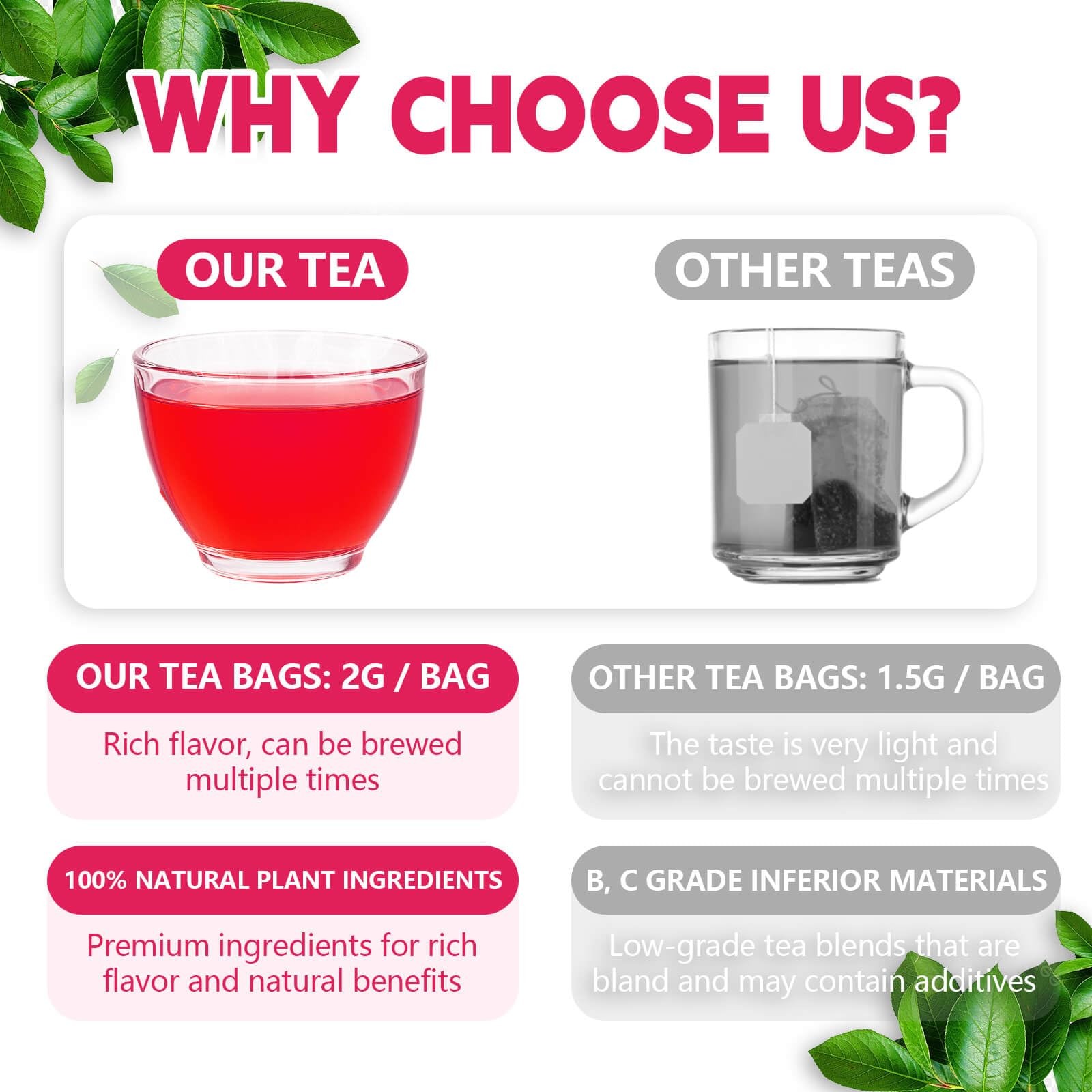 Hibiscus Tea Bags–120 Bags (2g/Bag), Made from 100% Natural 120