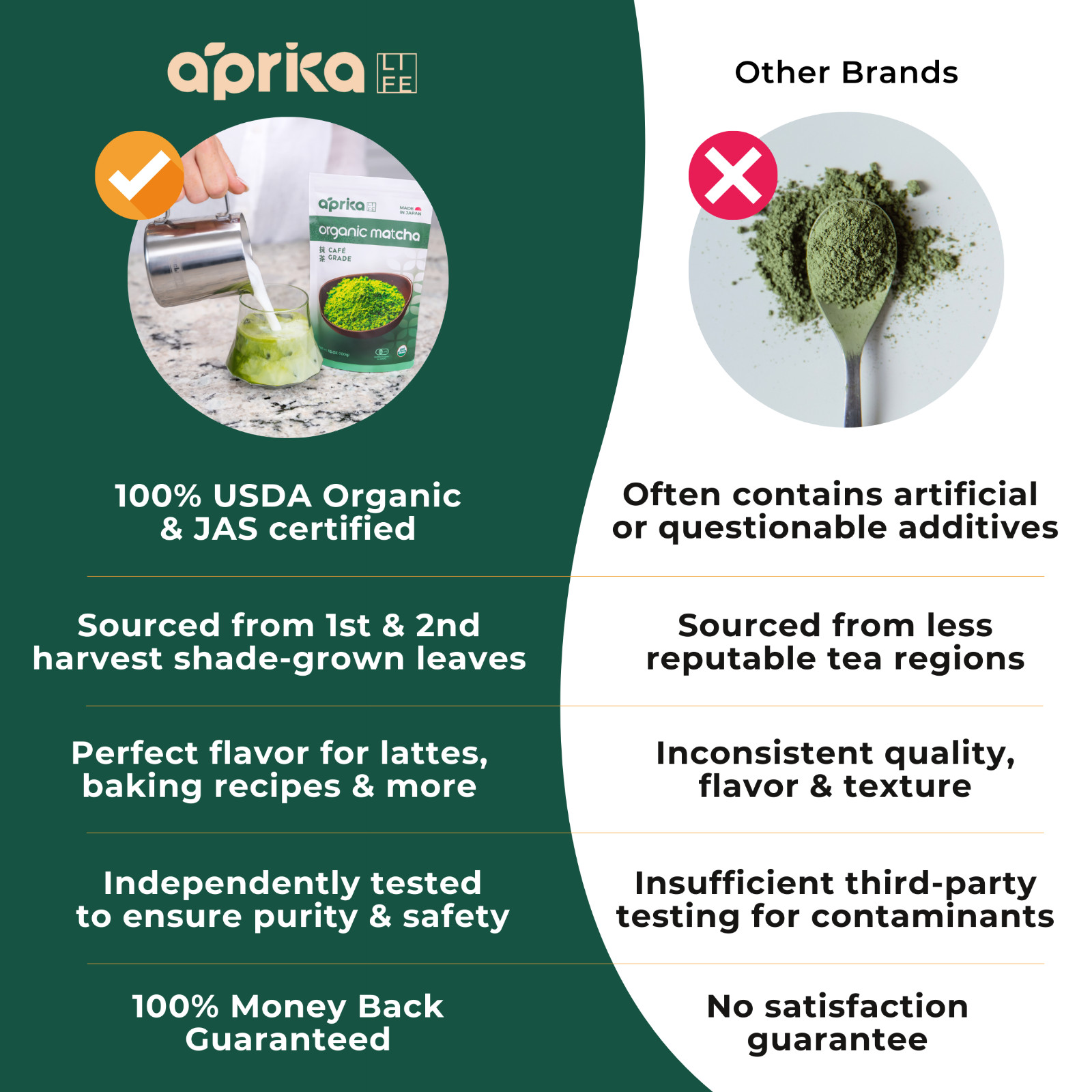 Premium Culinary Grade Organic Japanese Matcha Green Tea Powder Unsweetened