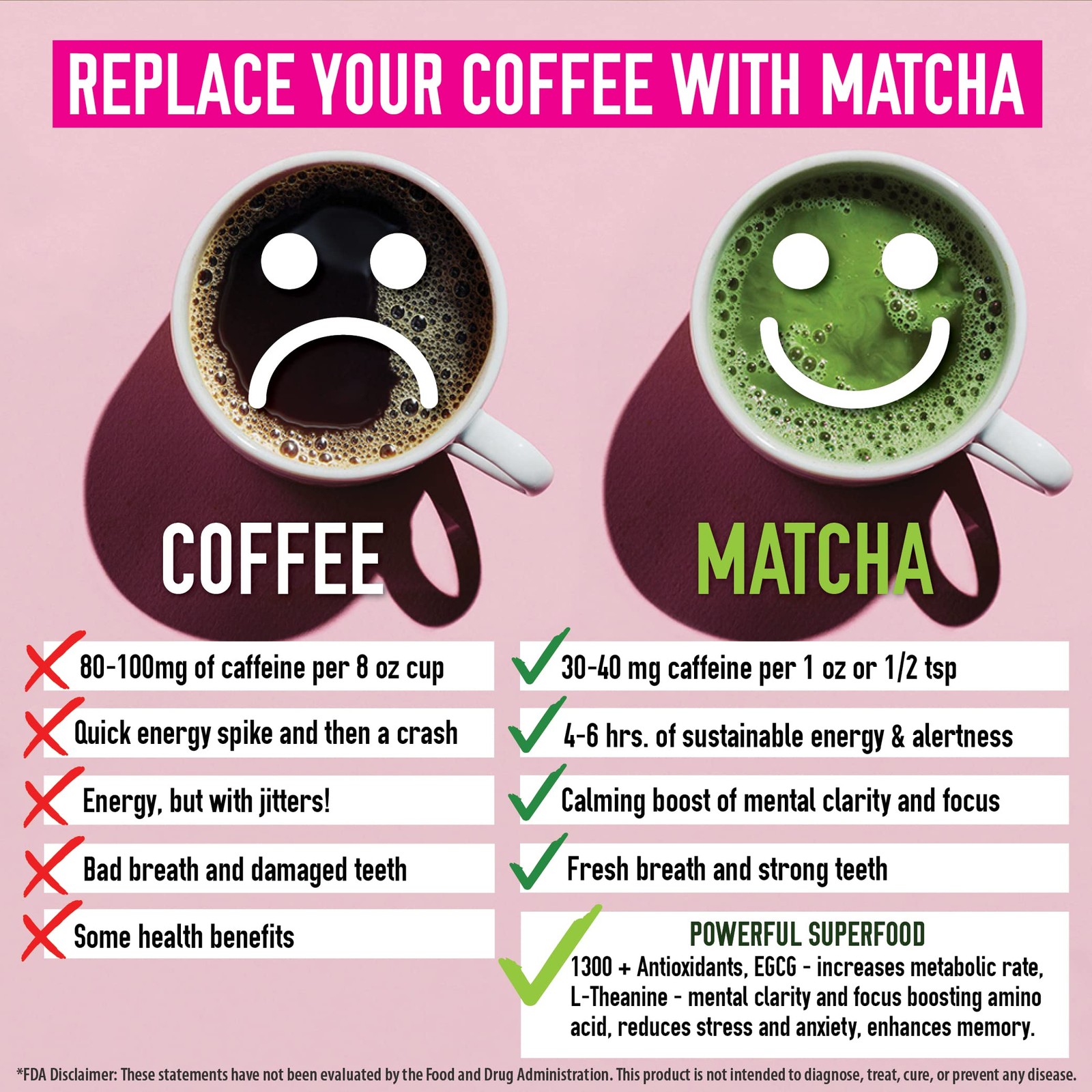 Premium Japanese Ceremonial Matcha Green 4 Ounce (Pack of 1), Bright