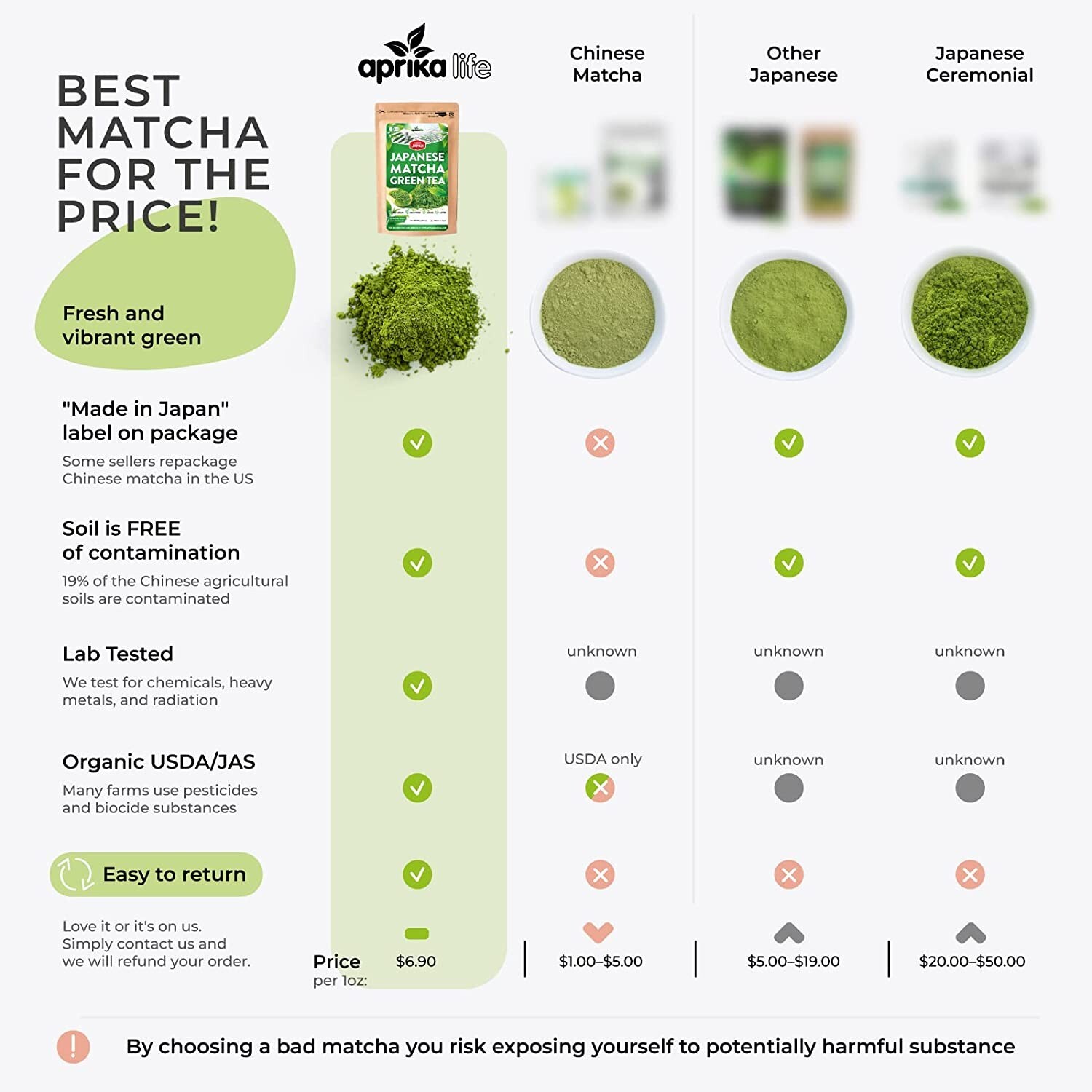 Premium Culinary Grade Organic Japanese Matcha Green Tea Powder 1.1 lbs