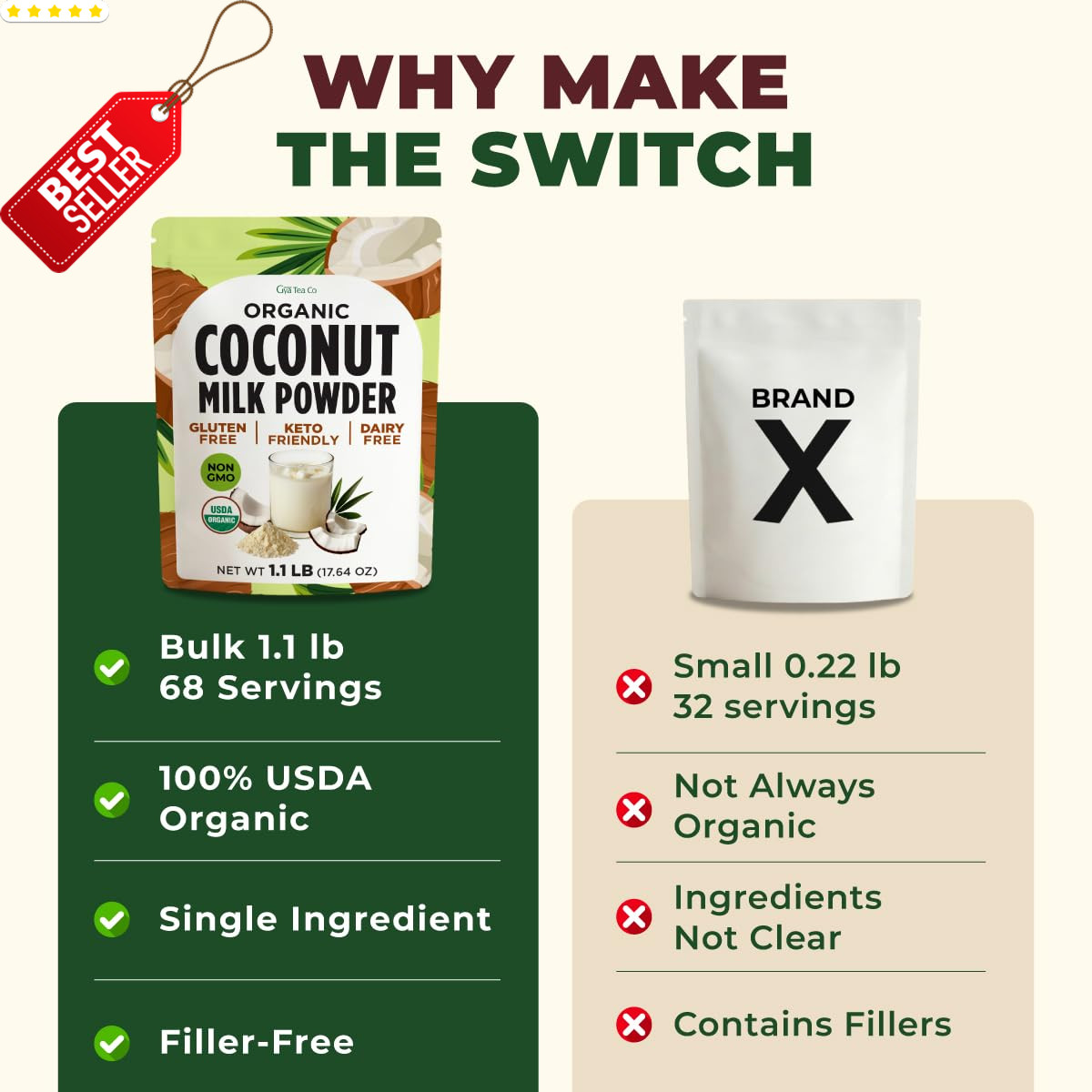 USDA Organic Coconut Milk Powder 17.64 Oz Keto Vegan Dairy Free Creamer – US