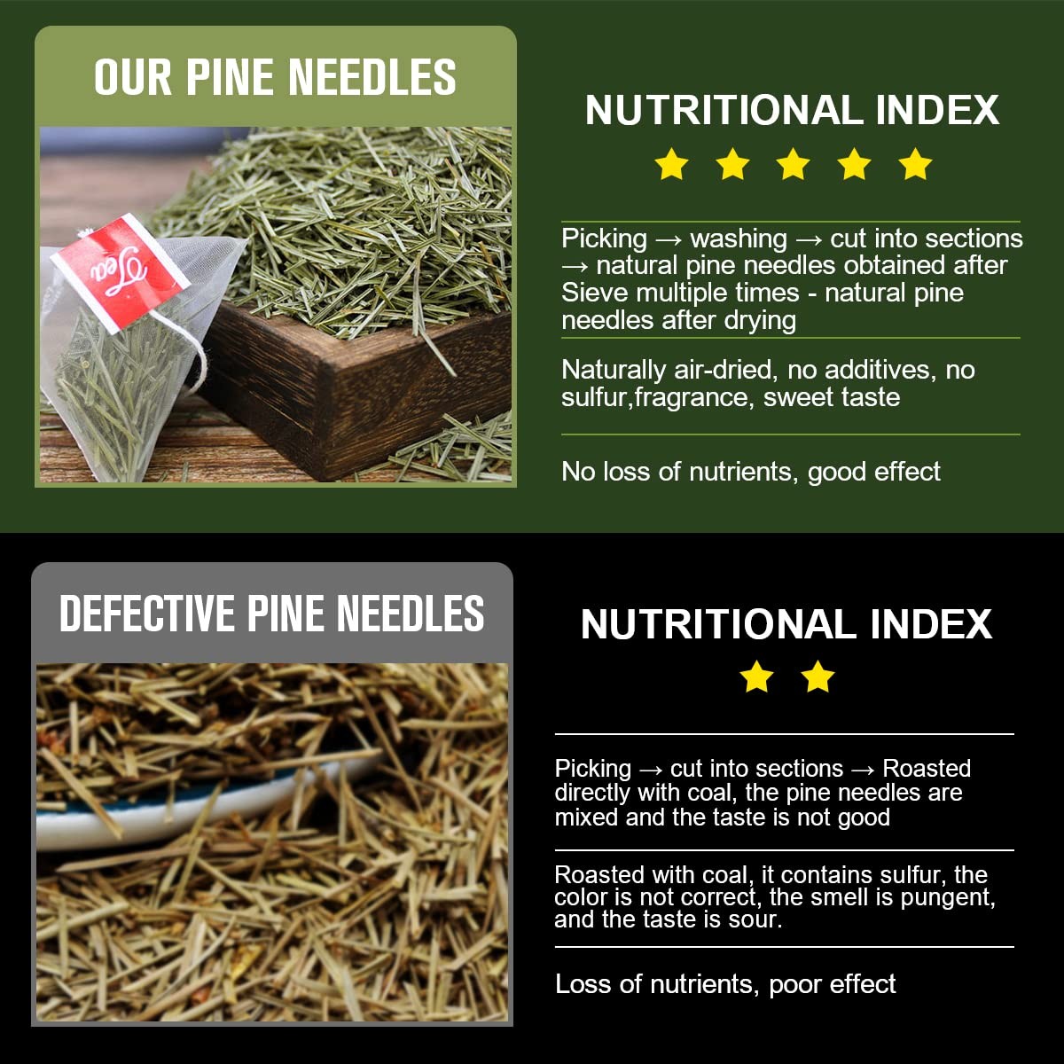 Organic Pine Needle Tea Bags – 100% Pure Natural Dried Pine Needles Herbal Te…