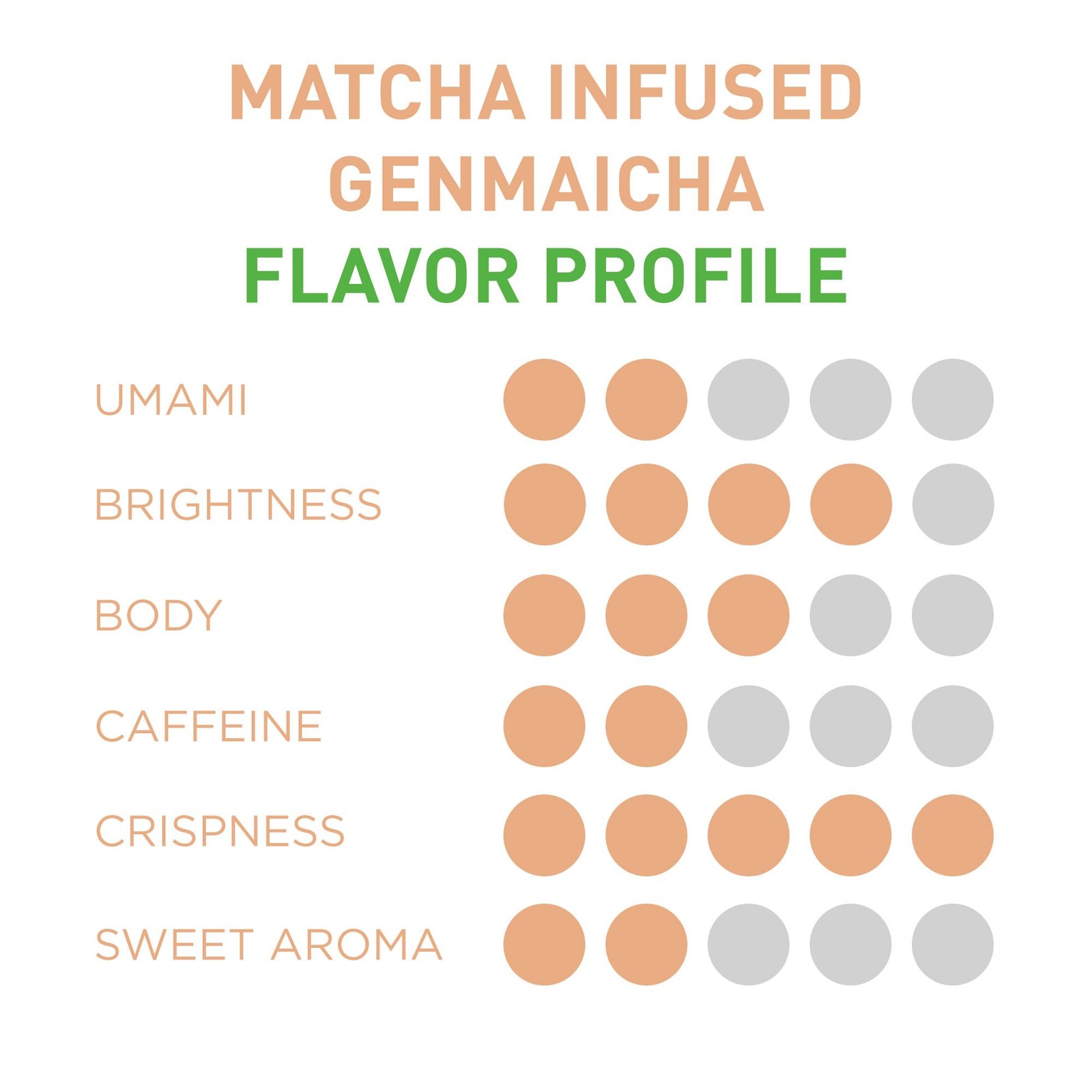 Aiya Organic Matcha Infused Genmaicha | Organic Ceremonial Matcha Green Tea, …