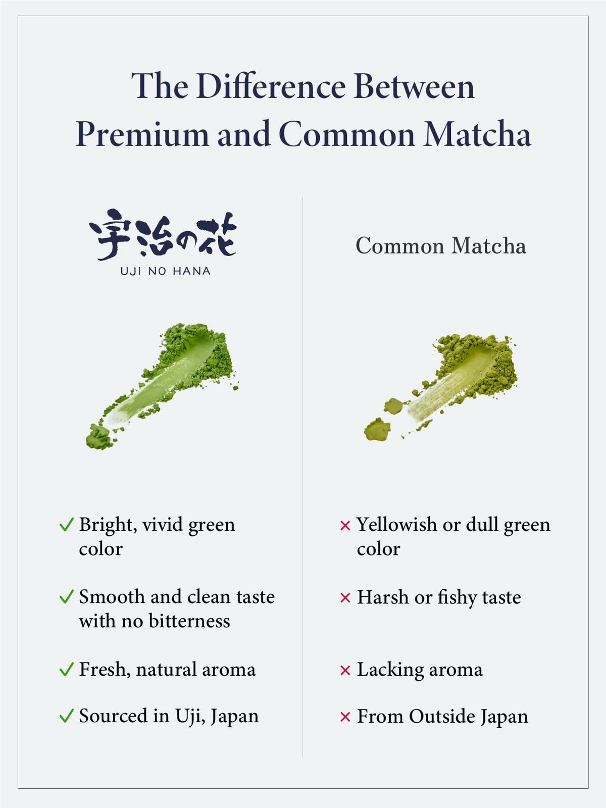 “Uji no Hana” Japanese Matcha Green Tea Powder (30g/1.06oz) – Ceremonial Grad…
