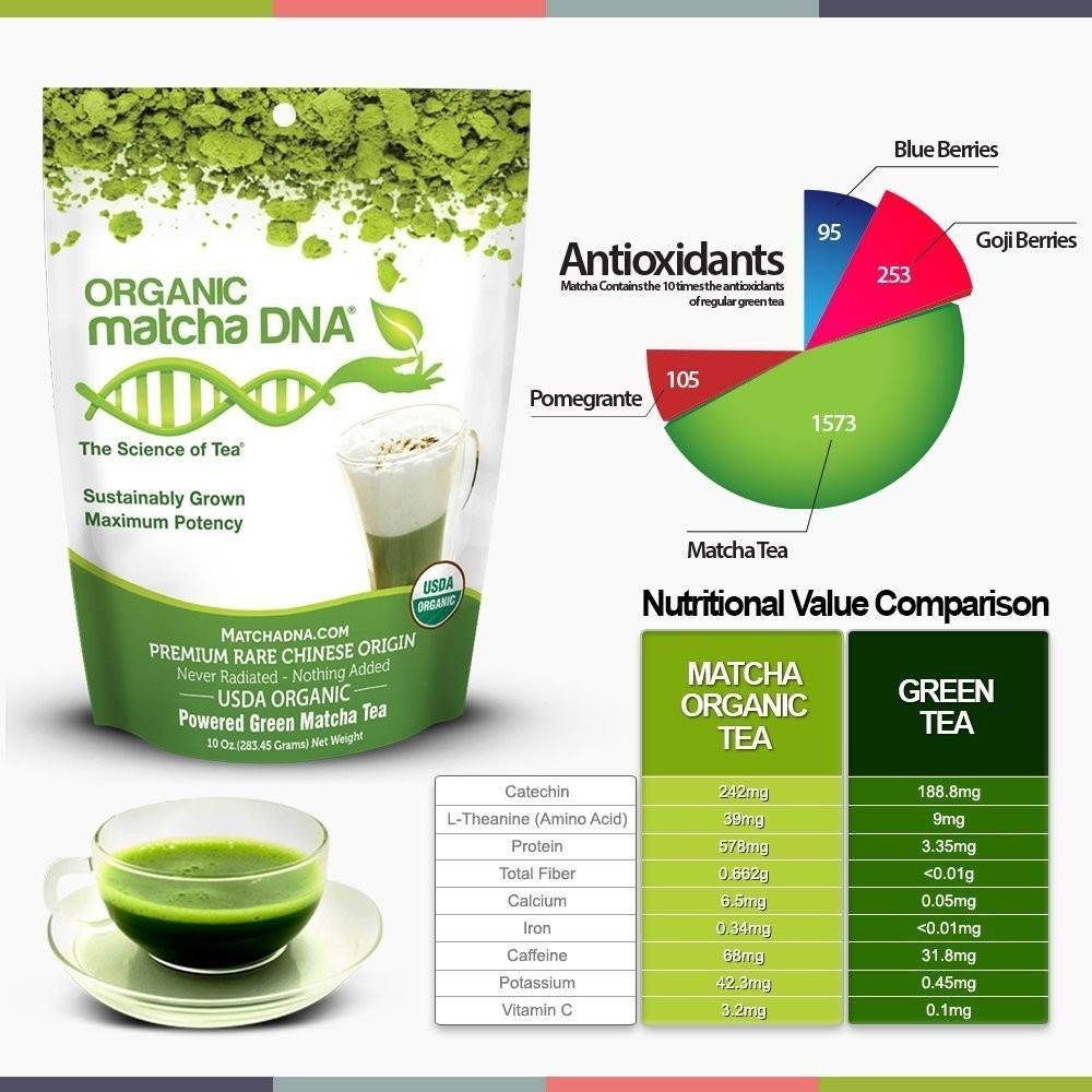 MATCHA DNA Certified Organic Matcha Green Tea Pure USDA Certified Organic Cul…