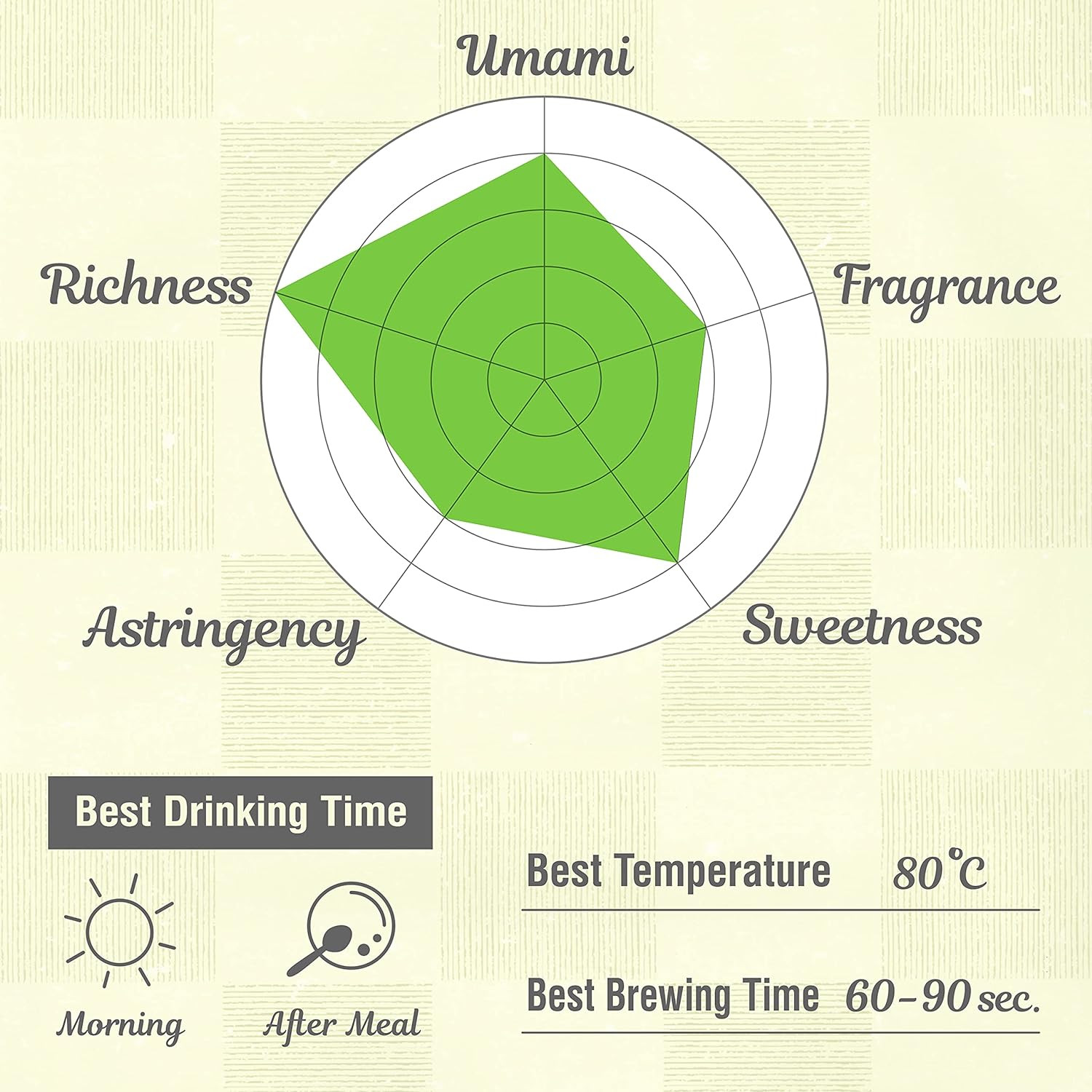 Chaganju Sencha Green Tea Loose Leaf, JAS Certified Organic Japanese Tea from Uj
