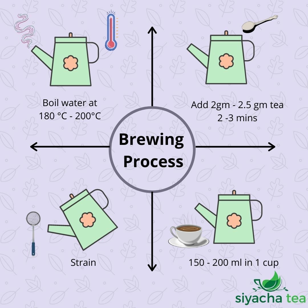Darjeeling Black Tea 2026 First Flush Leaf ARYA Fresh Loose Leaves Blend