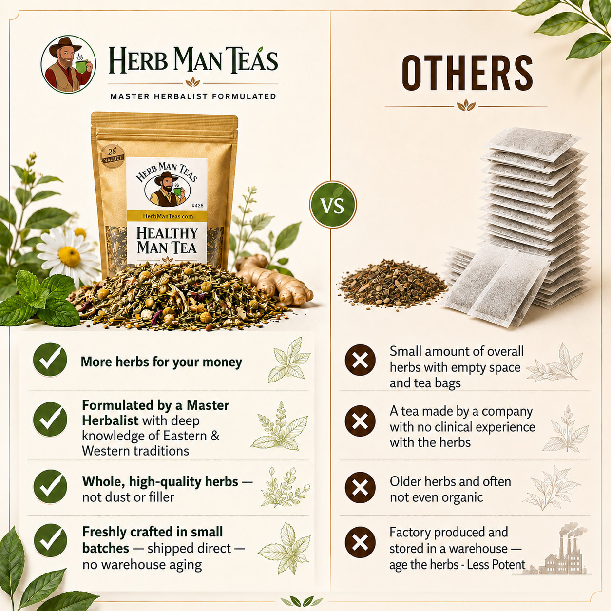 Nerve Repair Tea – to restore damaged nerves
