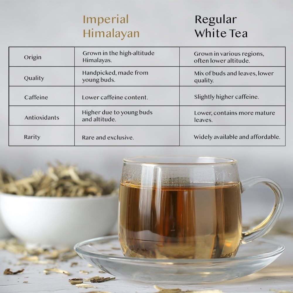 Imperial White Tea Leaves From Himalayas 25 Cups/1.76oz High Elevation Grown,…