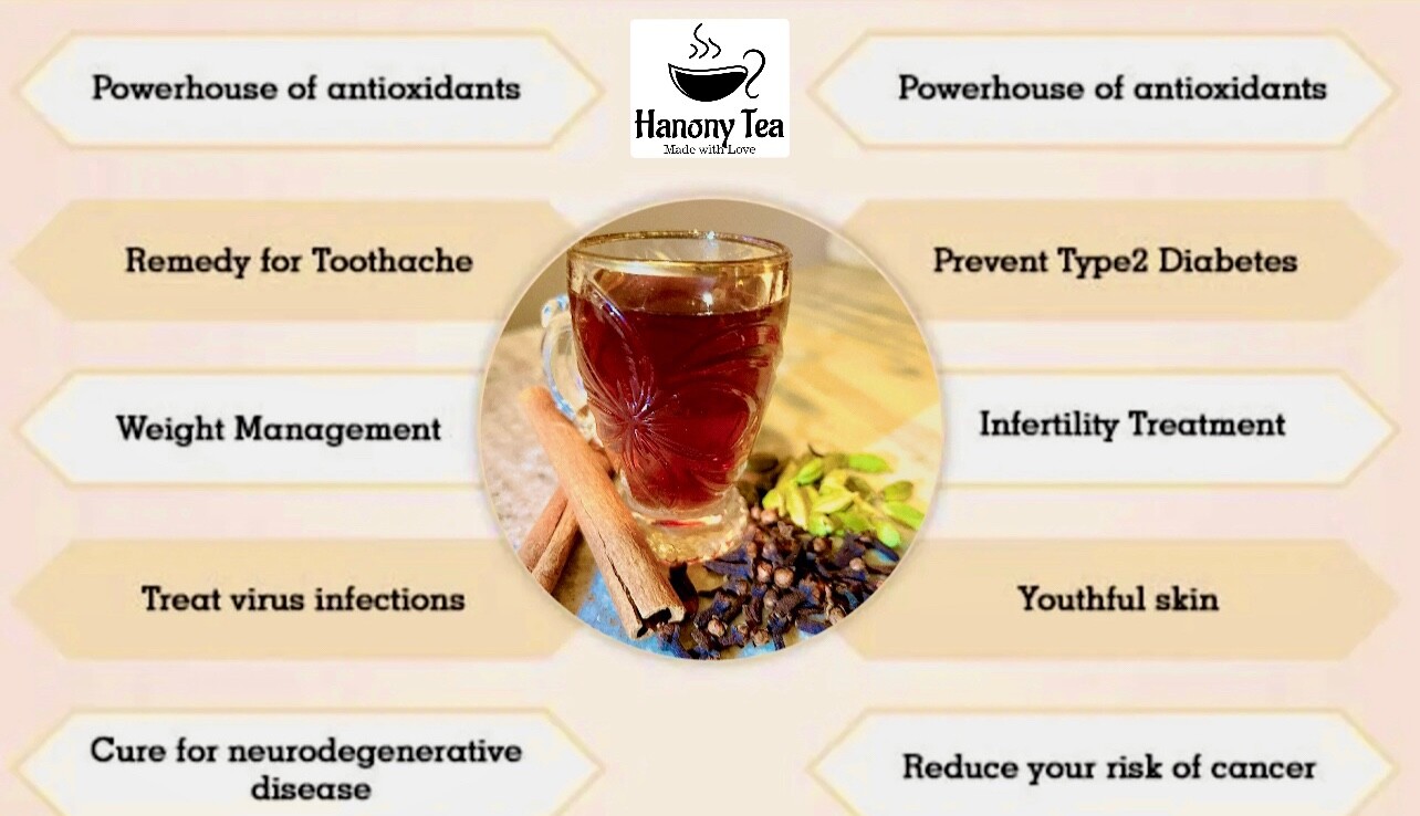 Organic Tea| Anytime tea| Magical tea| Perfect Gift| Healthy tea| ALL Year Round