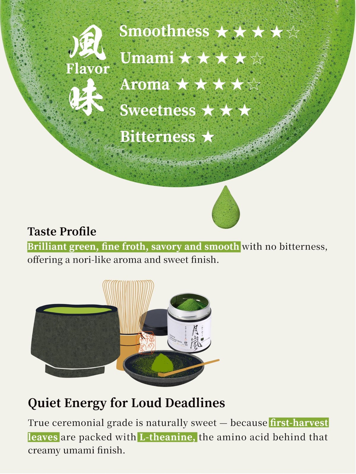 Premium Japanese Ceremonial Grade Matcha Powder, First Harvest Matcha Green T…